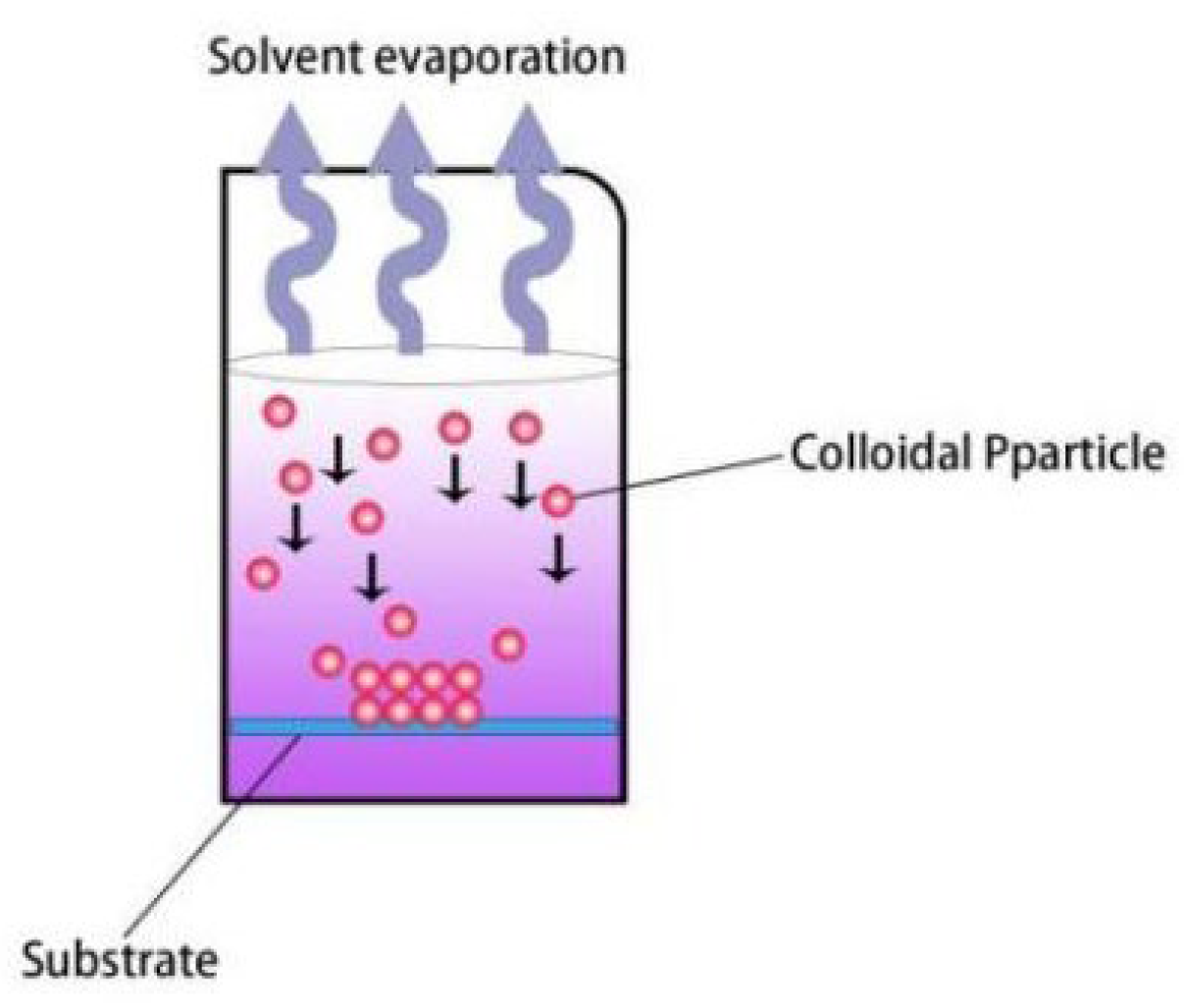 Inorganics 11 00337 g002