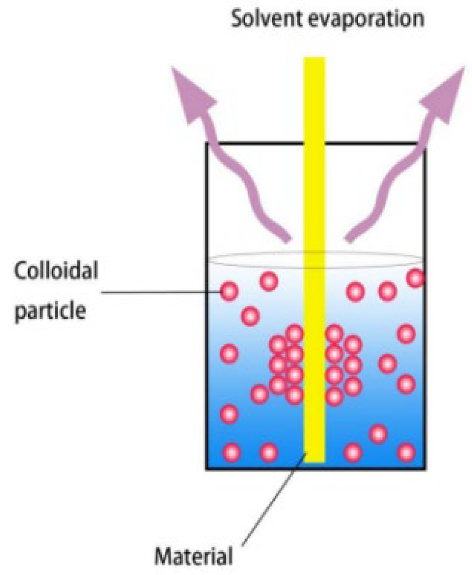 Inorganics 11 00337 g004