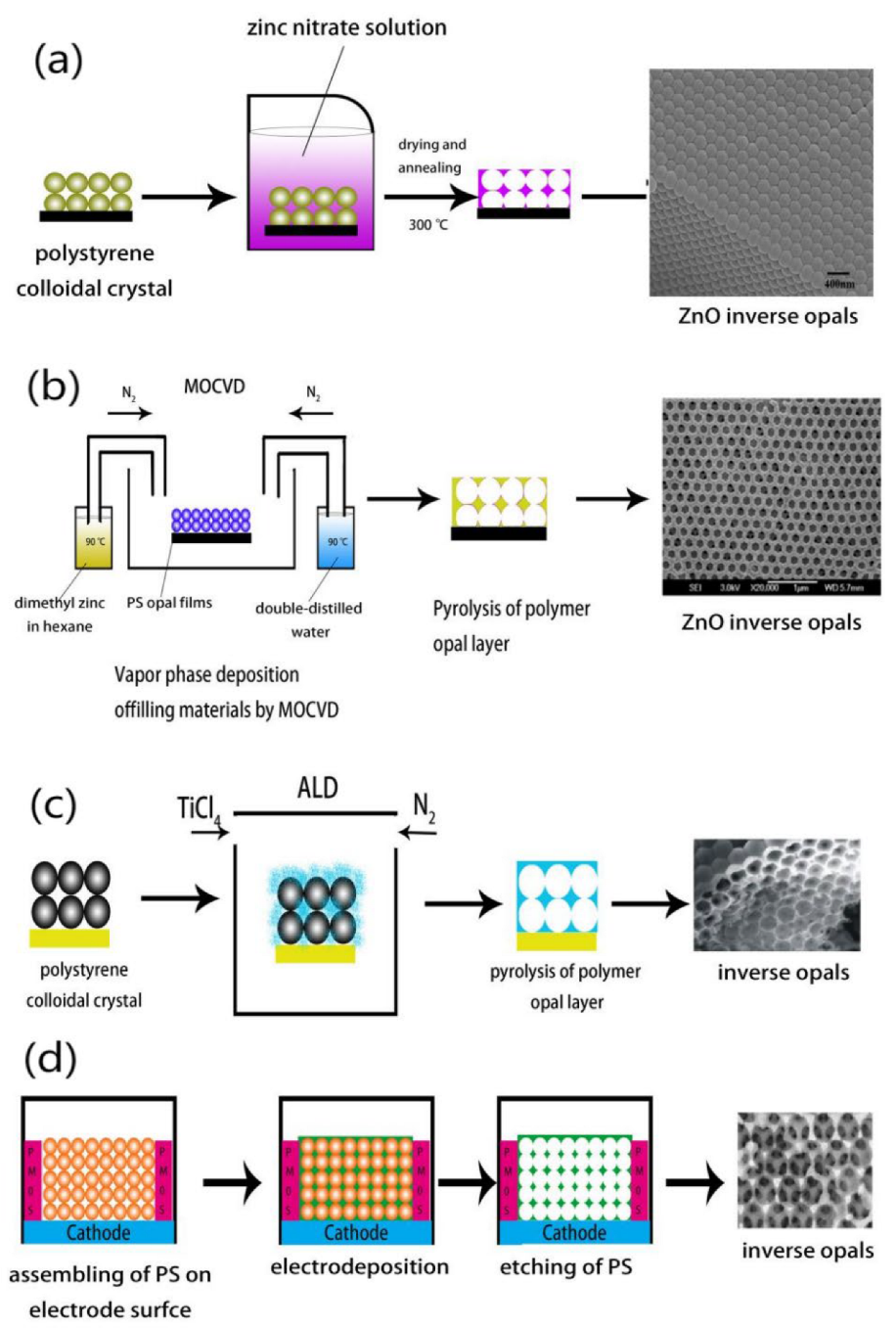 Inorganics 11 00337 g005