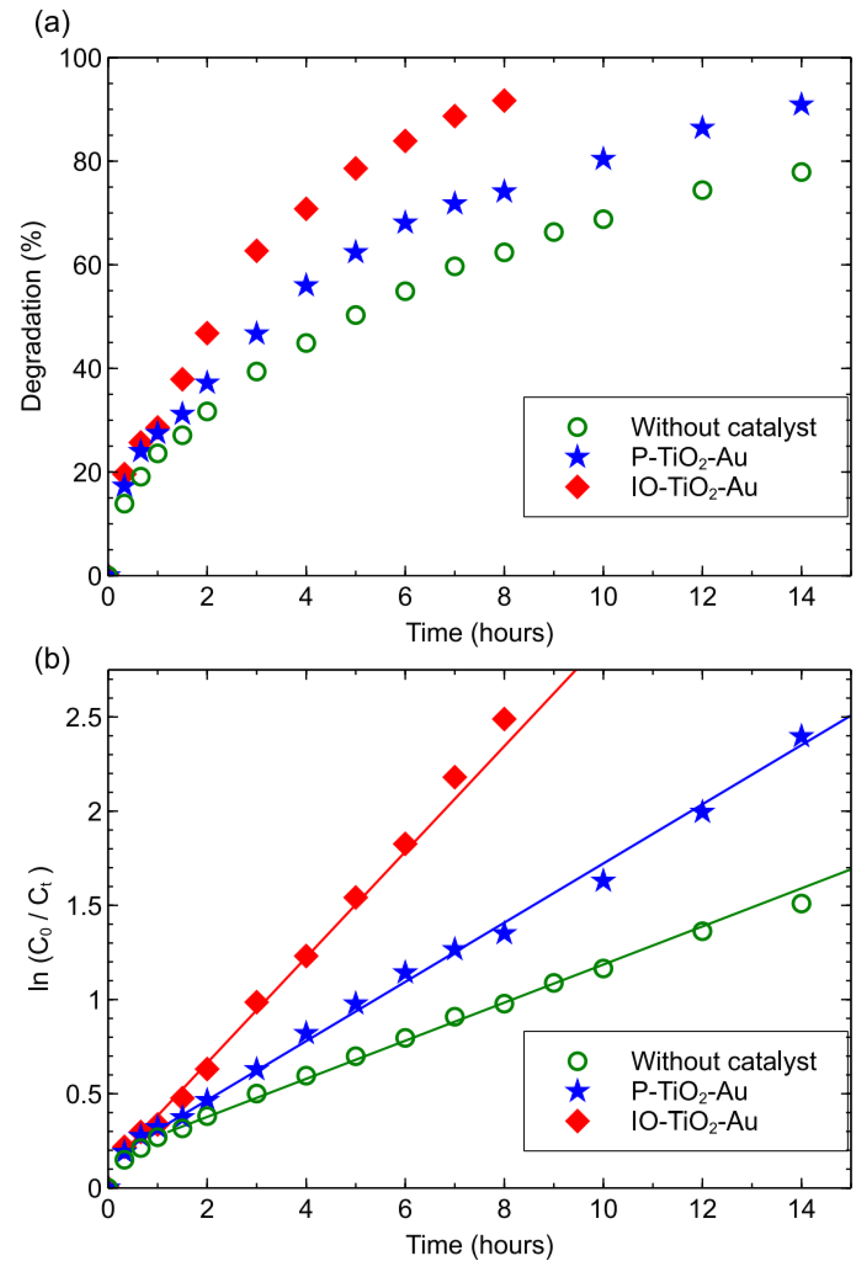 Inorganics 11 00337 g007