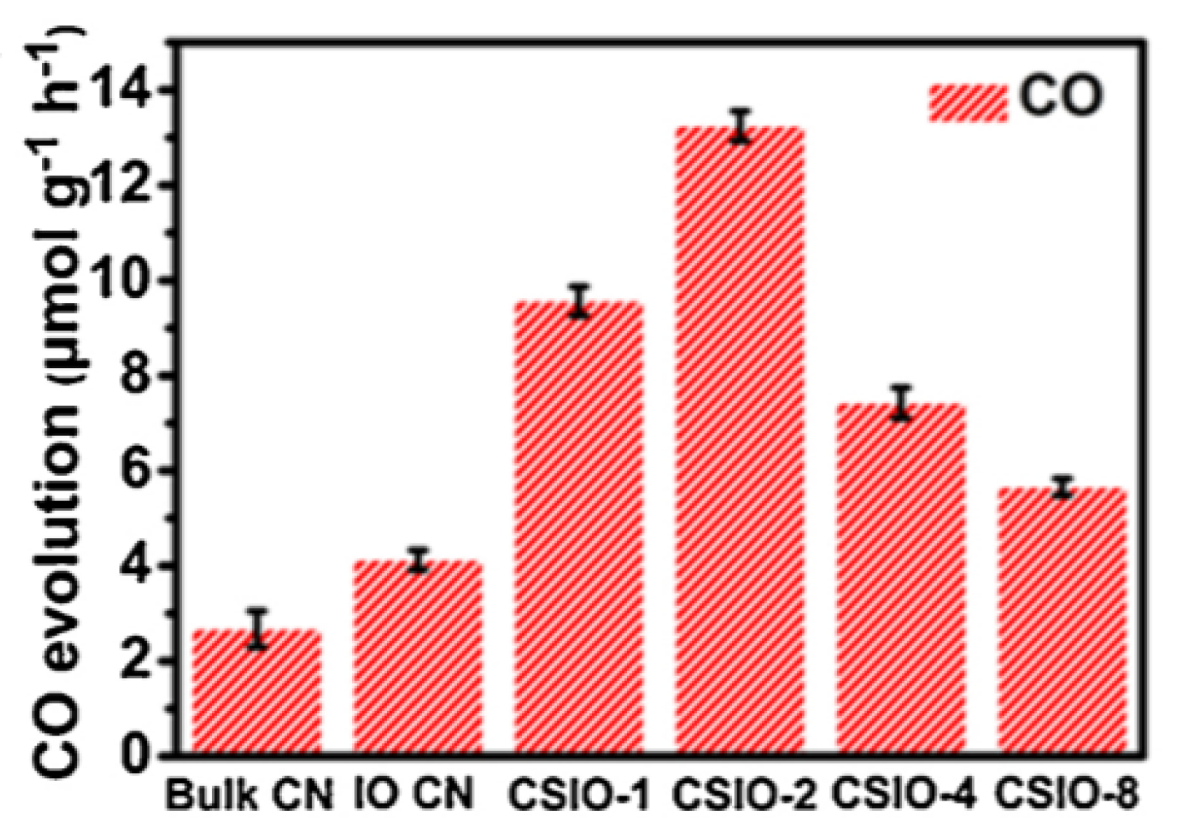 Inorganics 11 00337 g008
