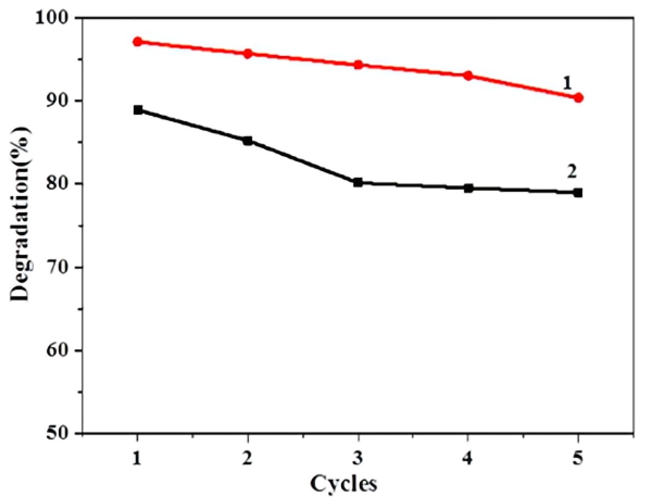 Inorganics 11 00337 g009