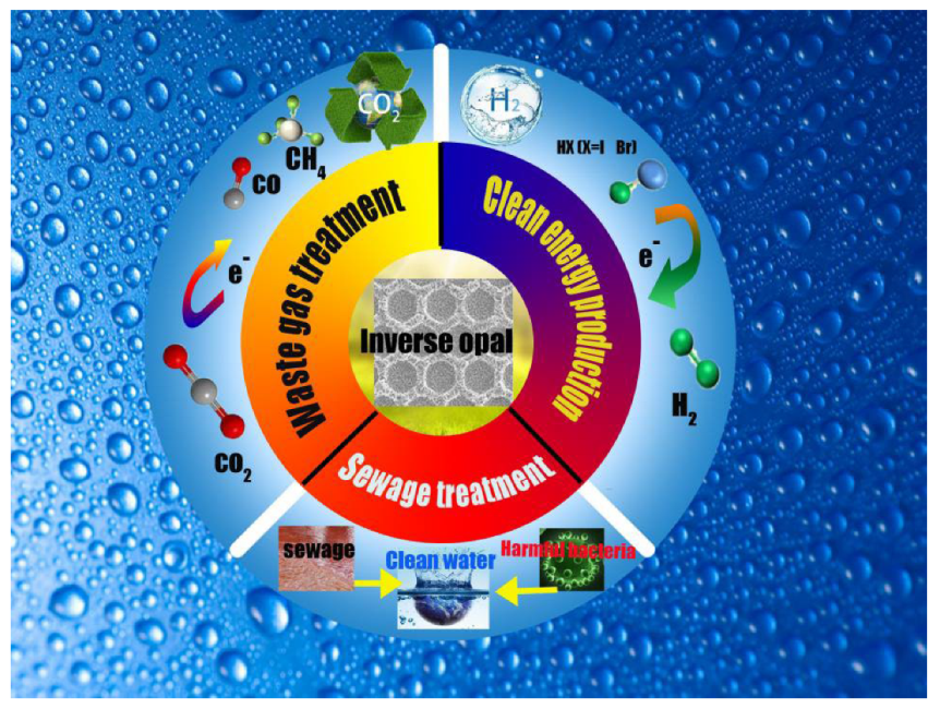 Inorganics 11 00337 g011