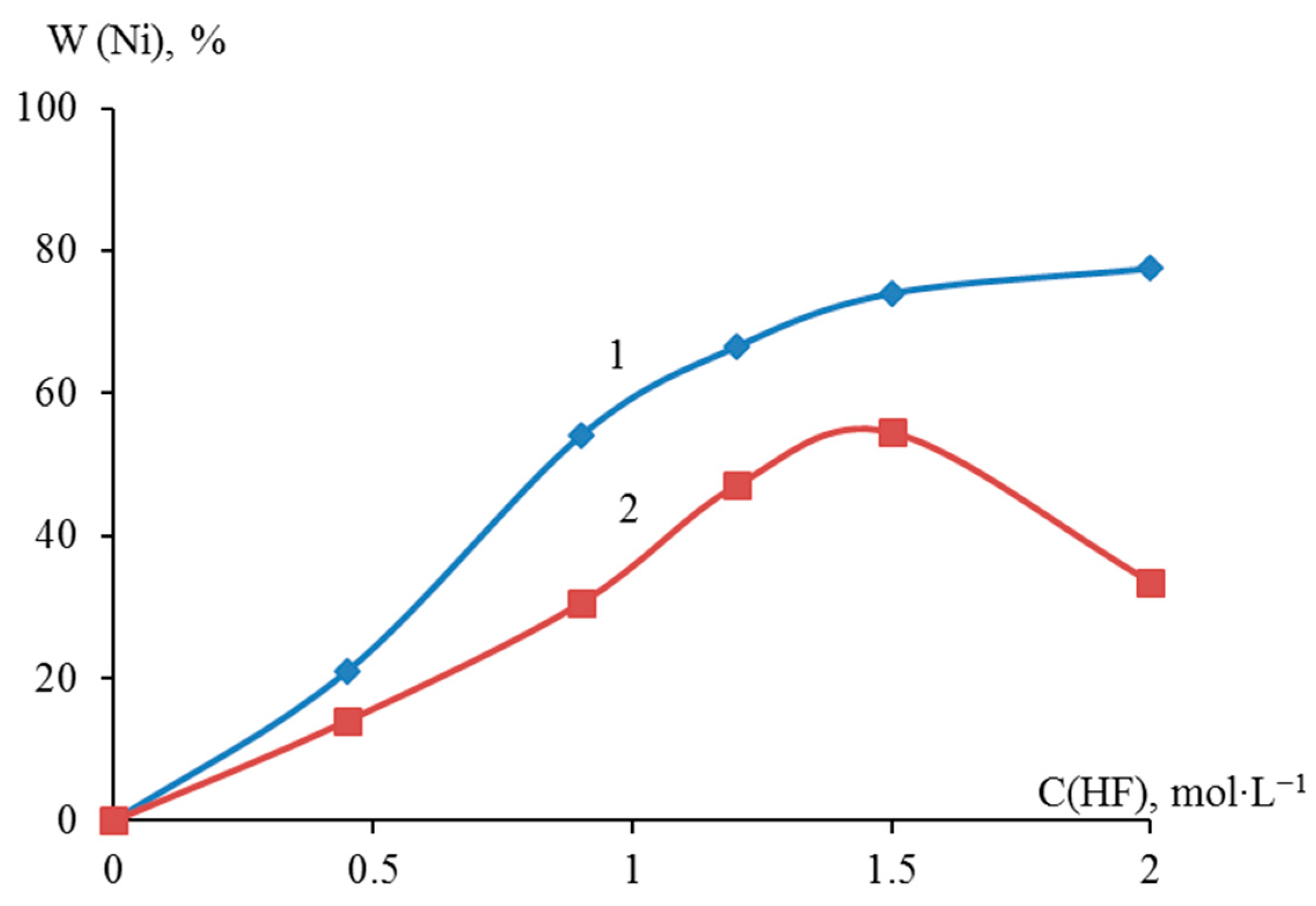 Inorganics 11 00347 g003