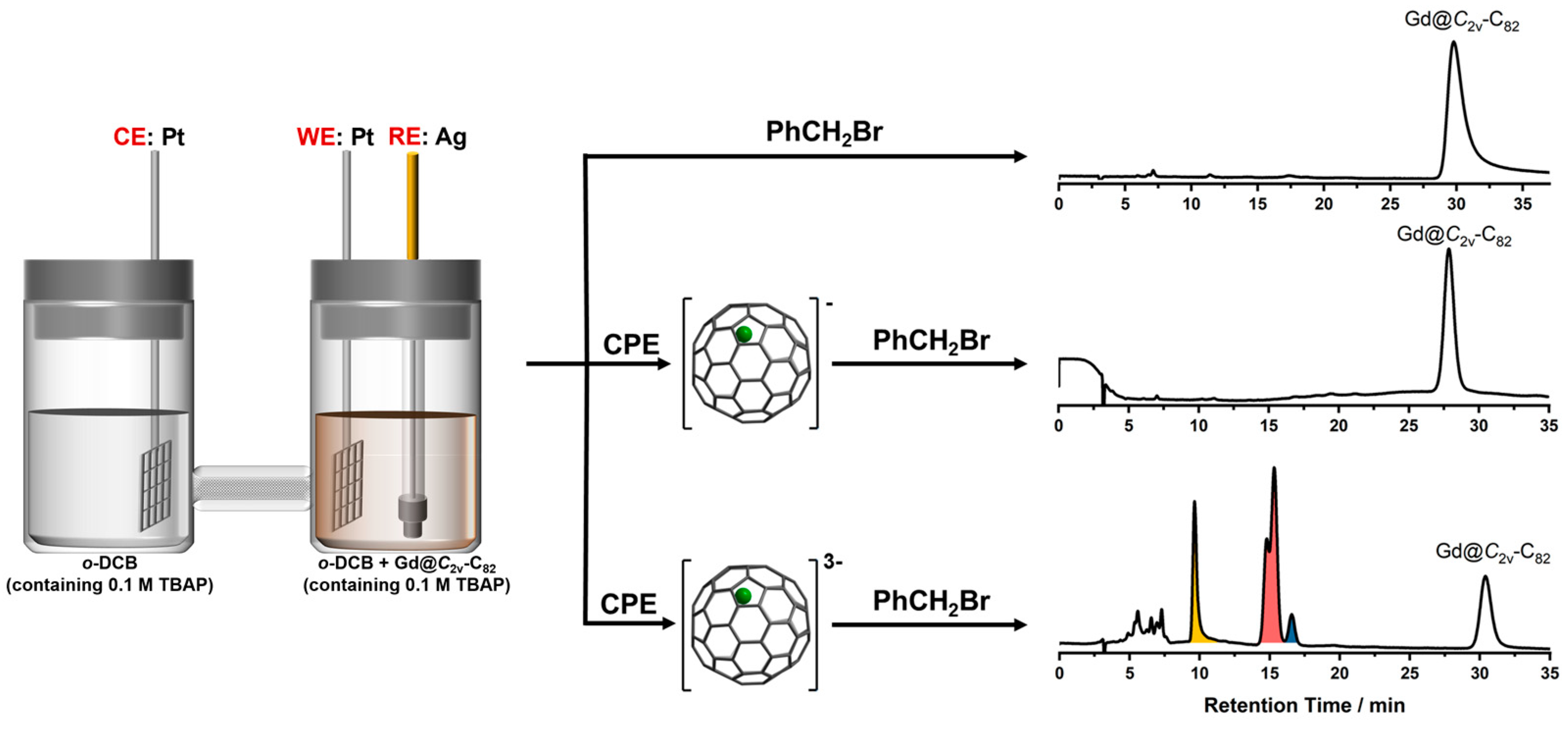 Inorganics 11 00349 sch001