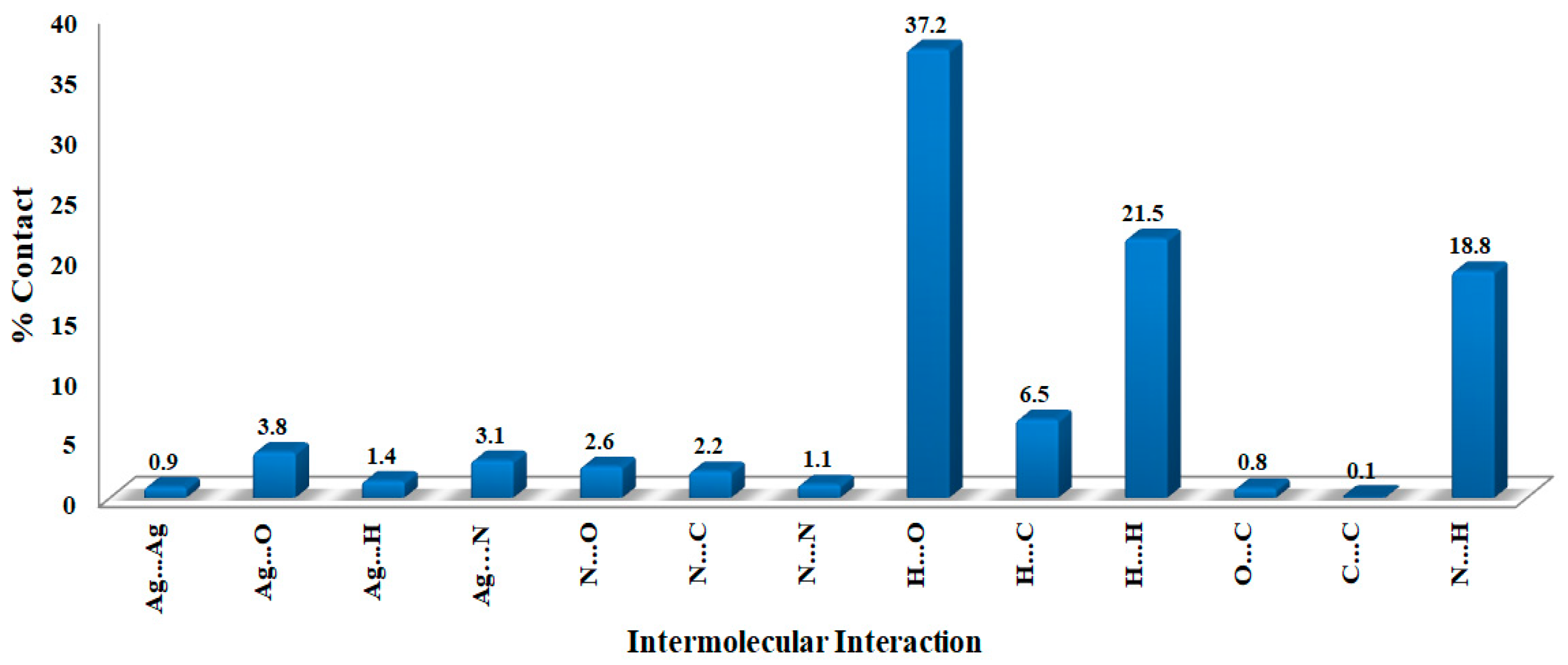 Inorganics 11 00350 g006
