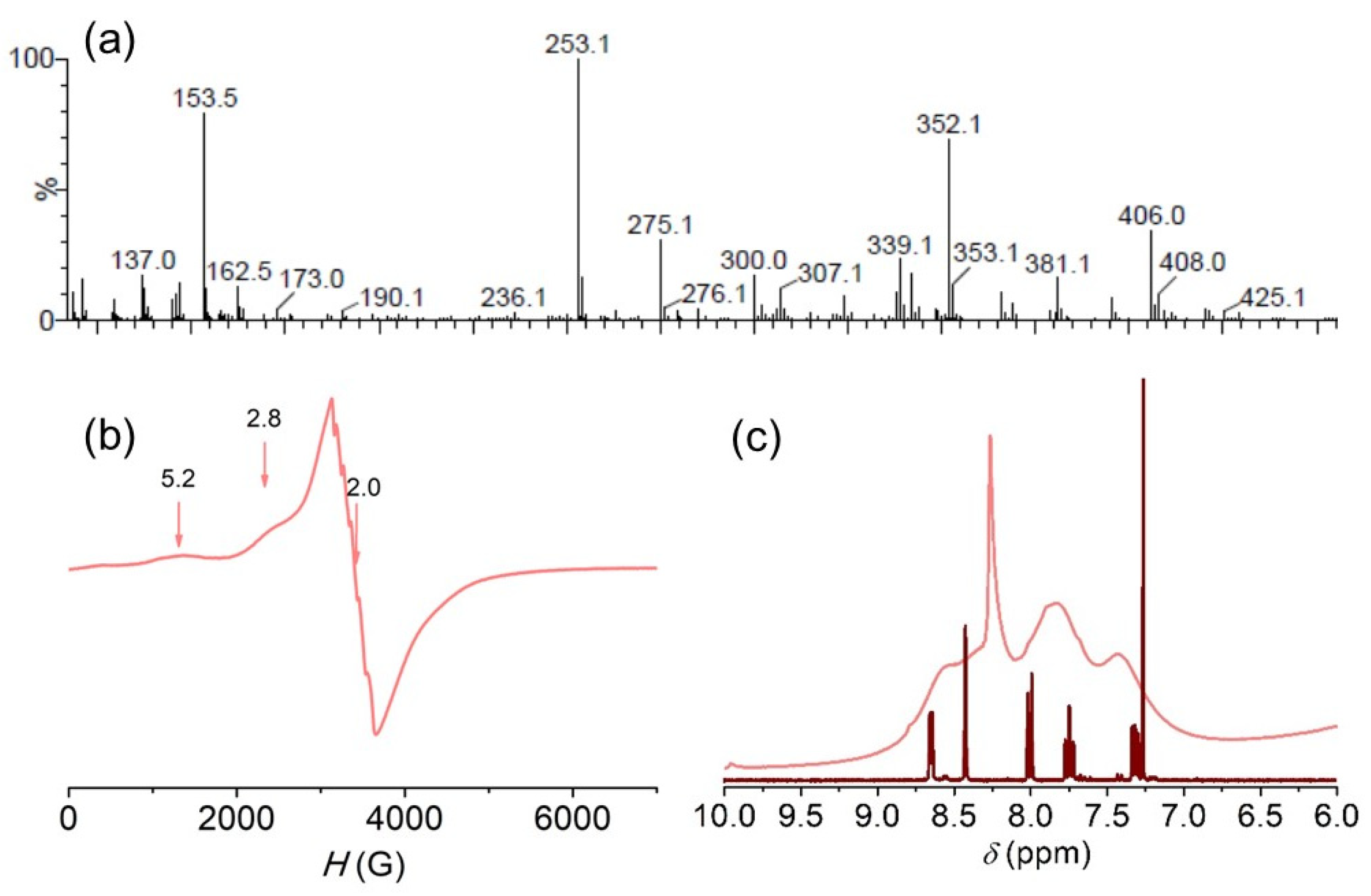 Inorganics 11 00359 g003