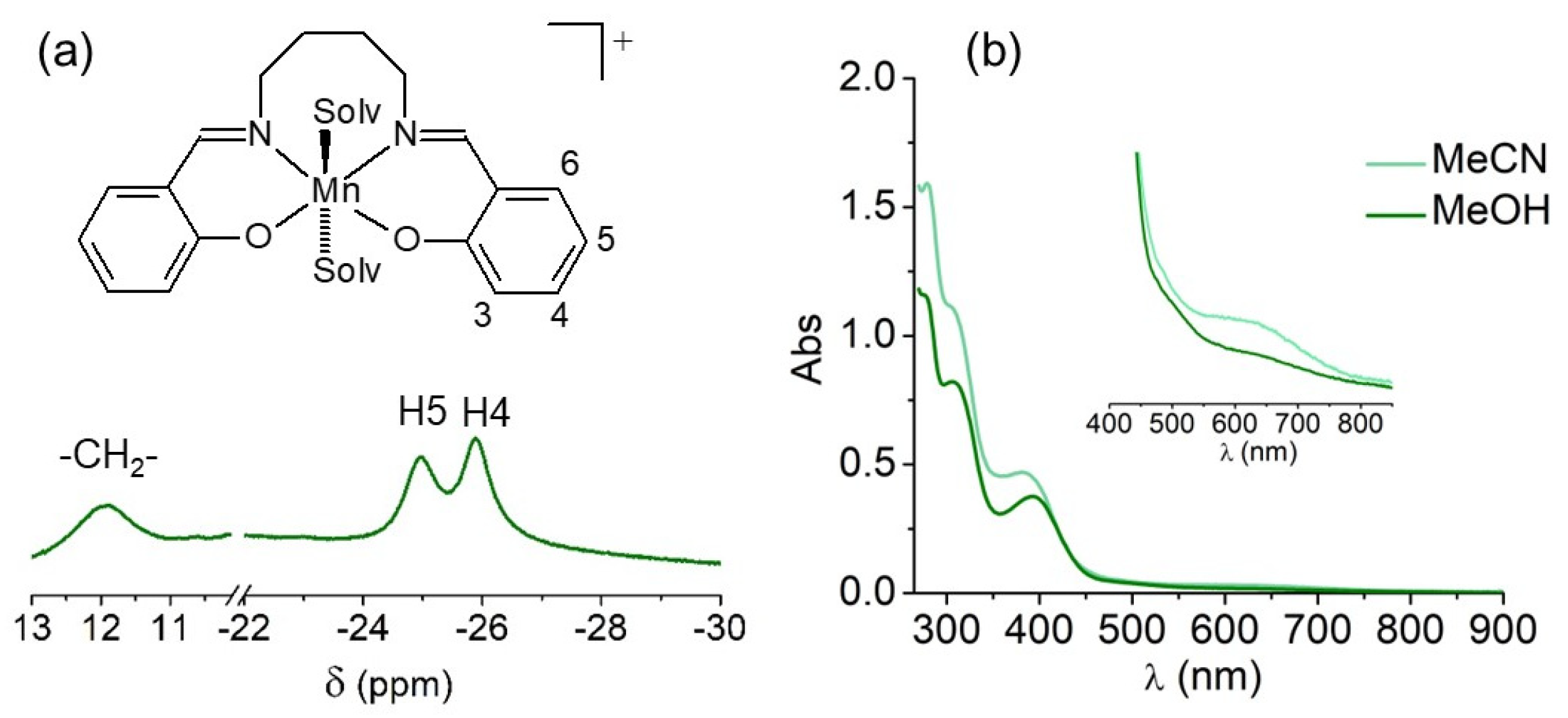 Inorganics 11 00359 g004