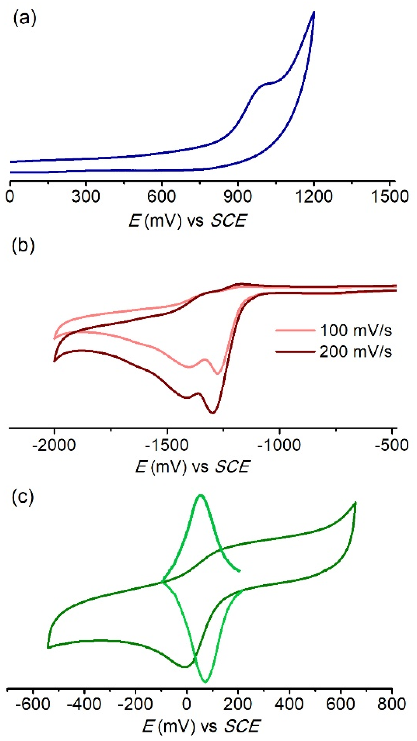 Inorganics 11 00359 g005