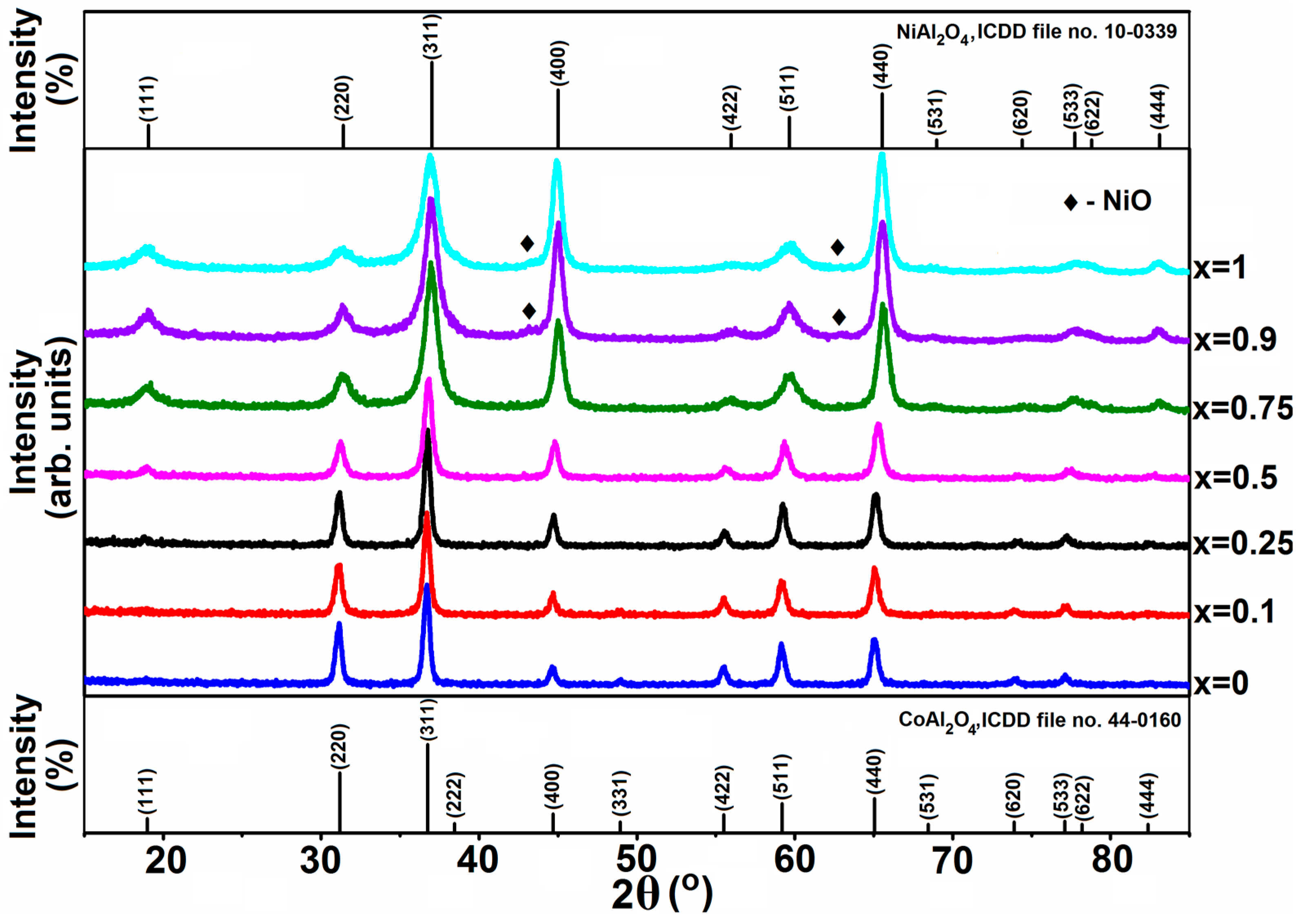 Inorganics 11 00371 g004
