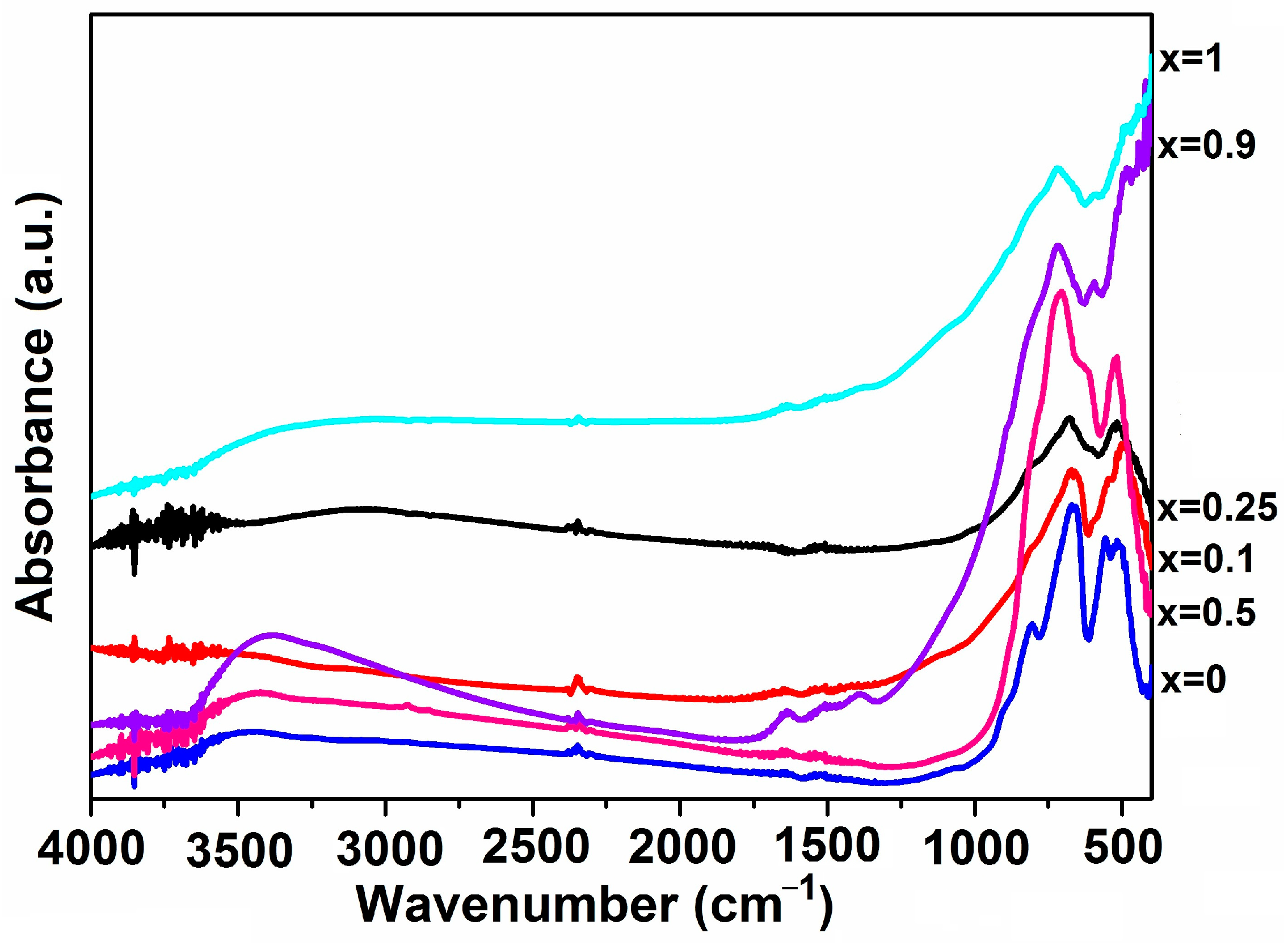 Inorganics 11 00371 g007