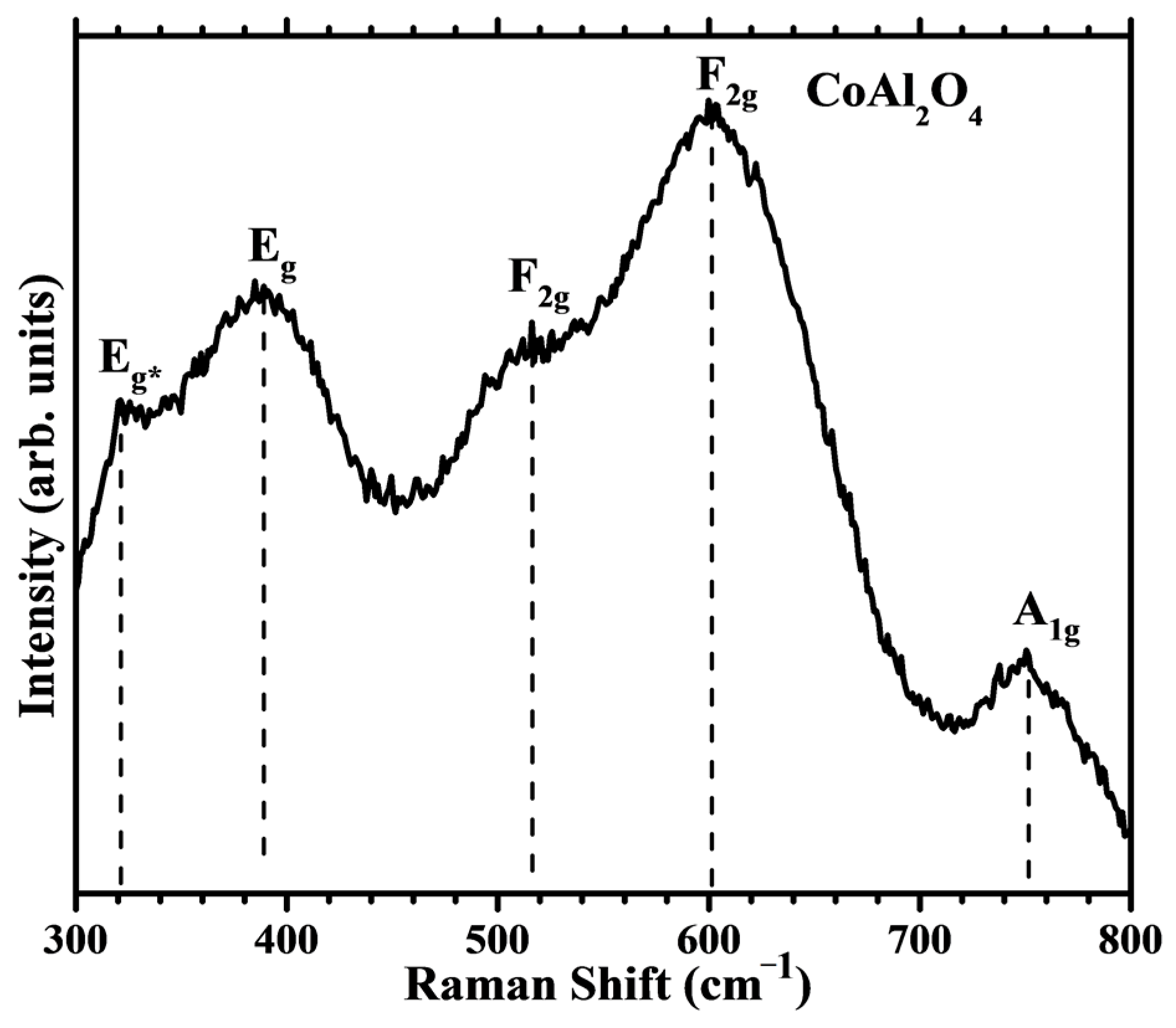 Inorganics 11 00371 g008