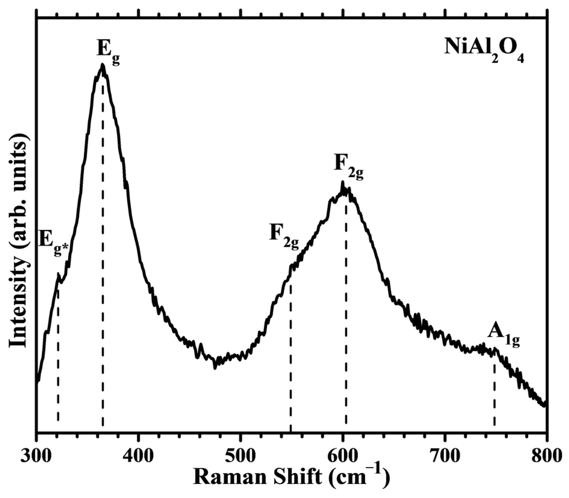 Inorganics 11 00371 g009