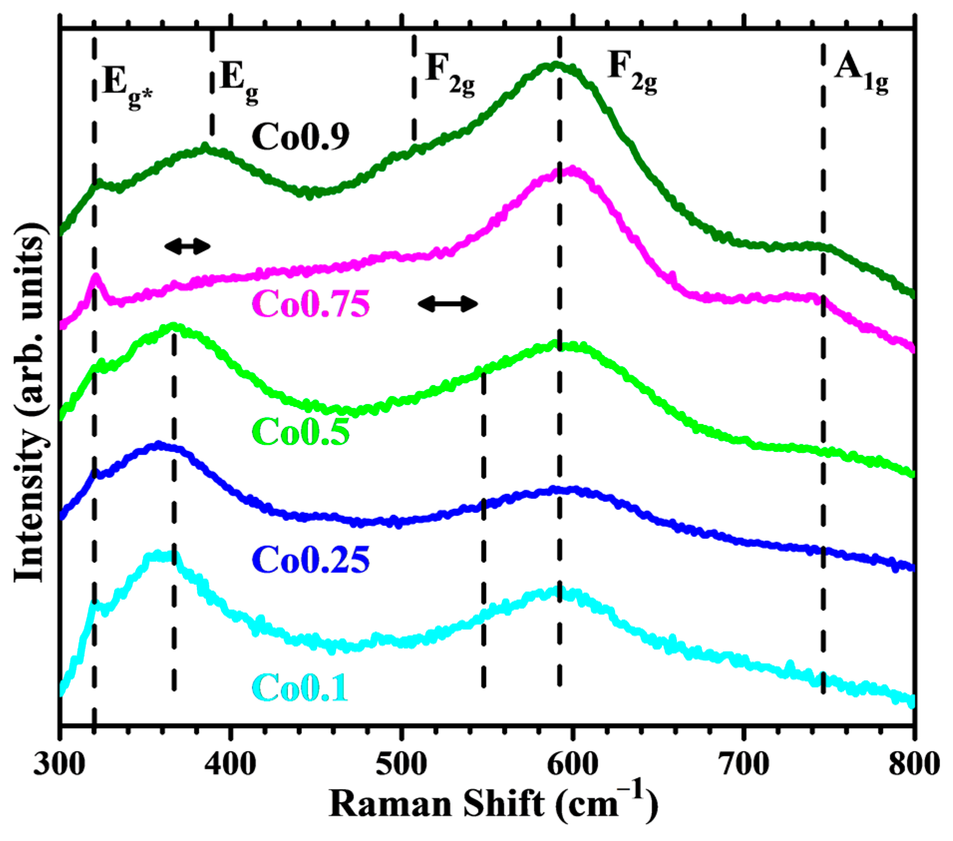 Inorganics 11 00371 g010