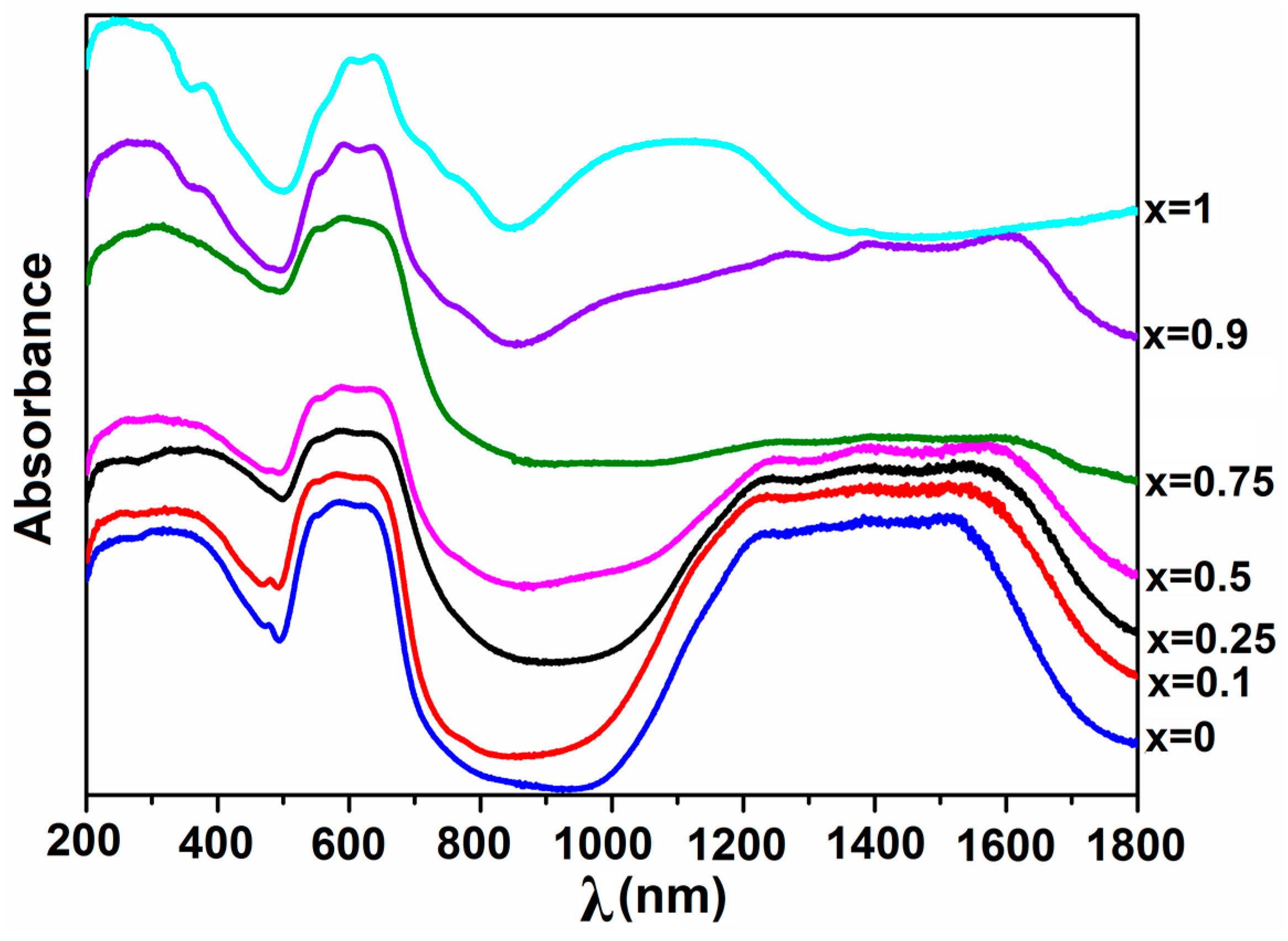 Inorganics 11 00371 g011