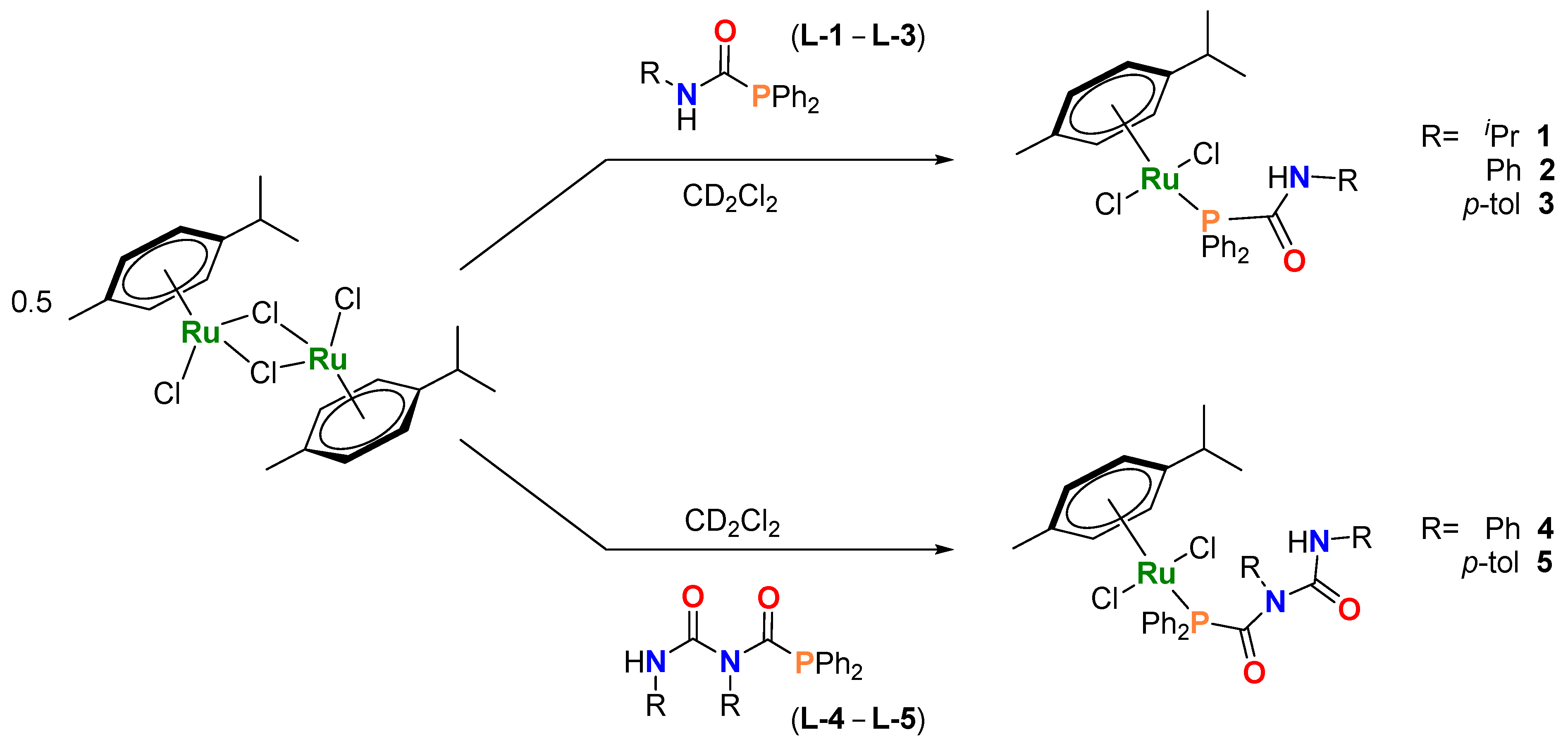 Inorganics 11 00372 sch001 Inorganics 11 00372 sch001