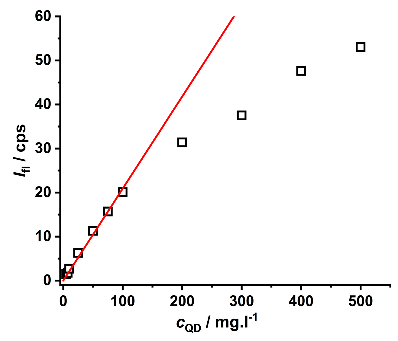 Inorganics 11 00373 g003