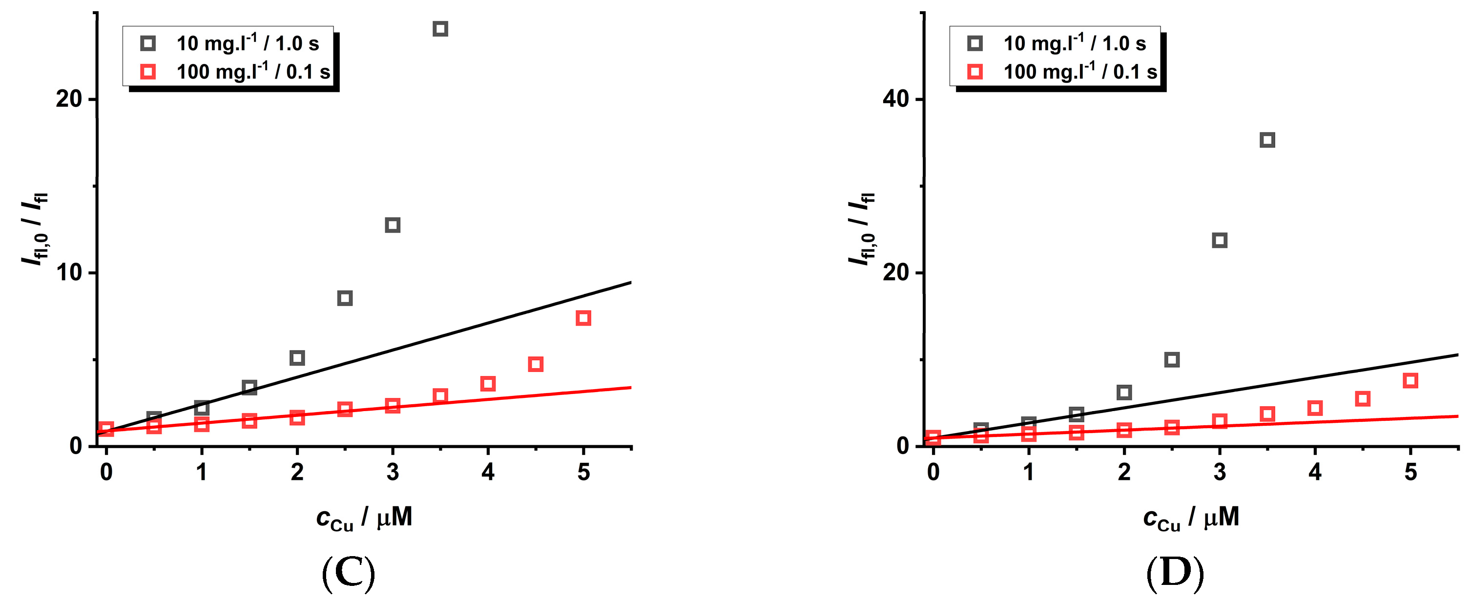 Inorganics 11 00373 g007b