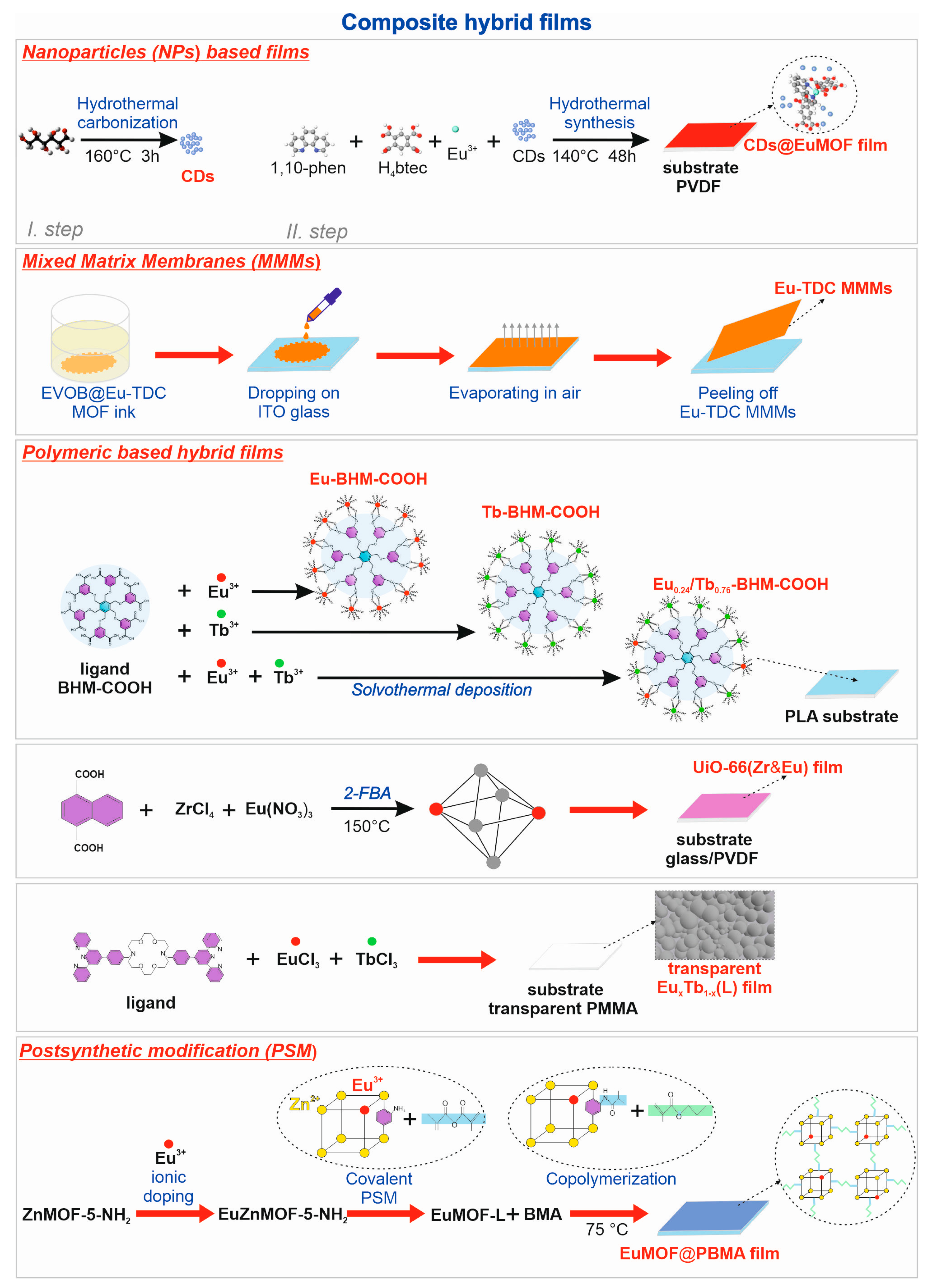 Inorganics 11 00376 g007 Inorganics 11 00376 g007