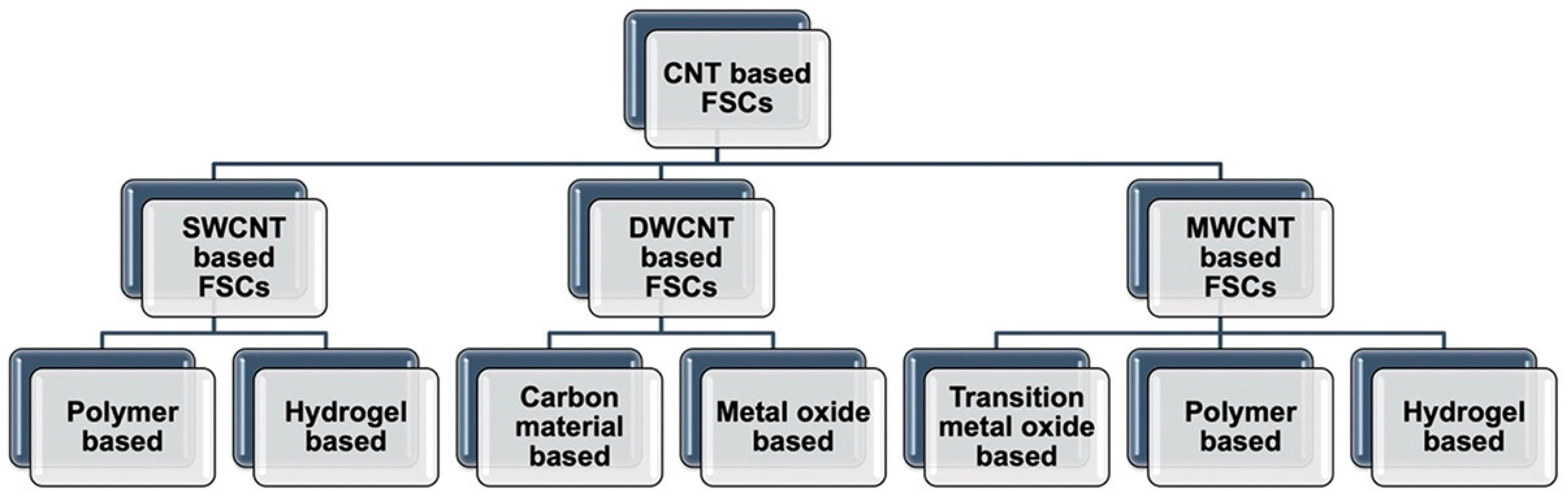 Inorganics 11 00383 g004