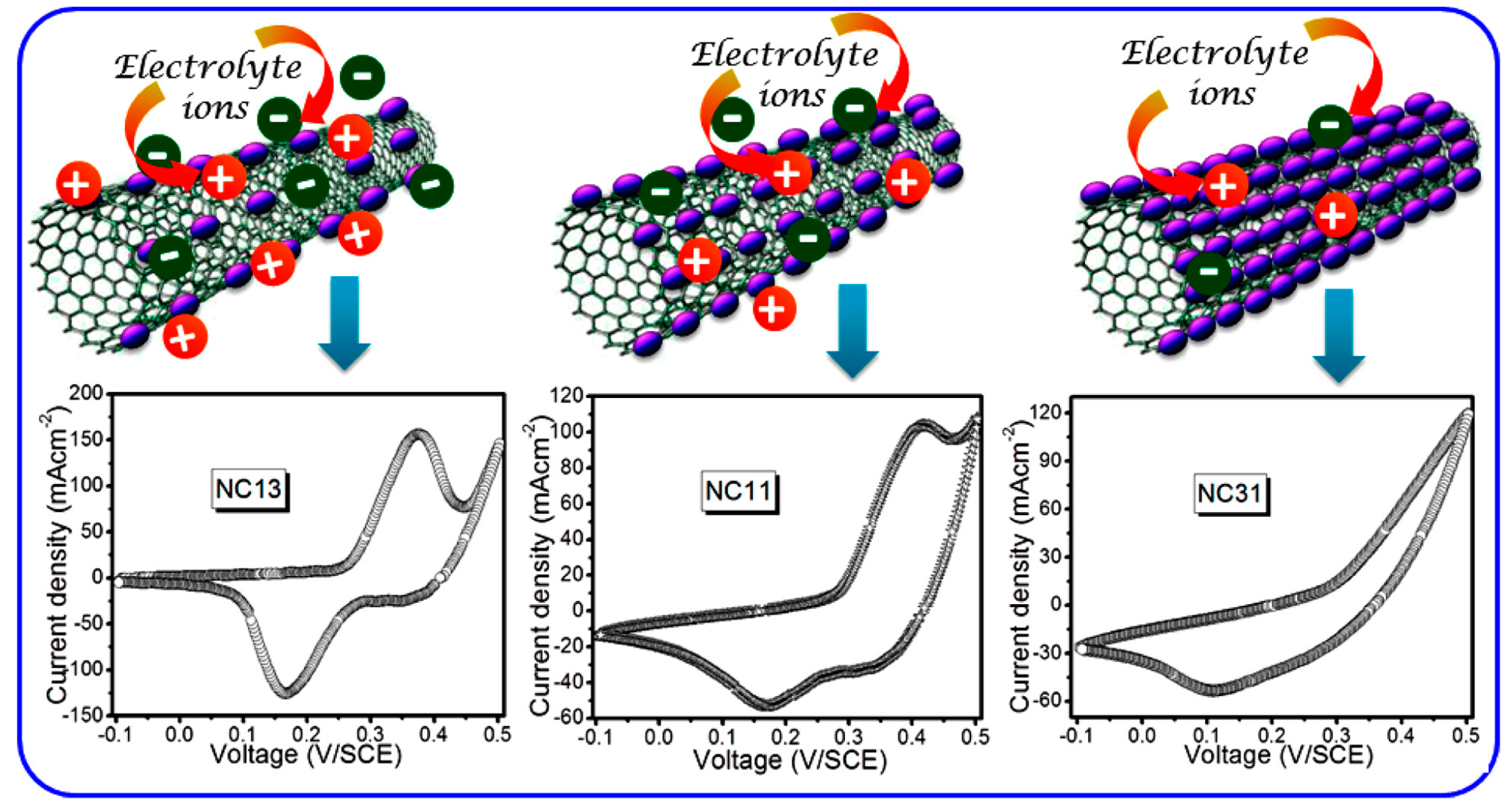 Inorganics 11 00383 g006
