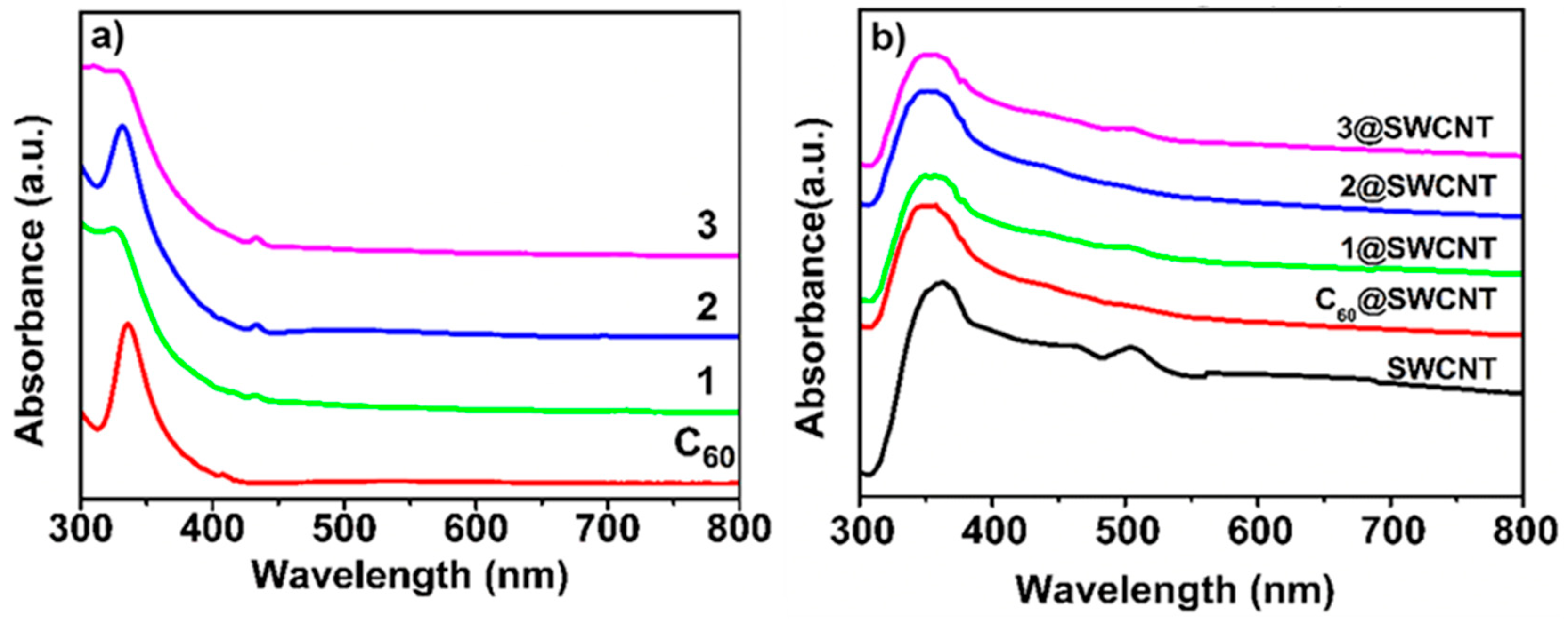 Inorganics 11 00386 g004