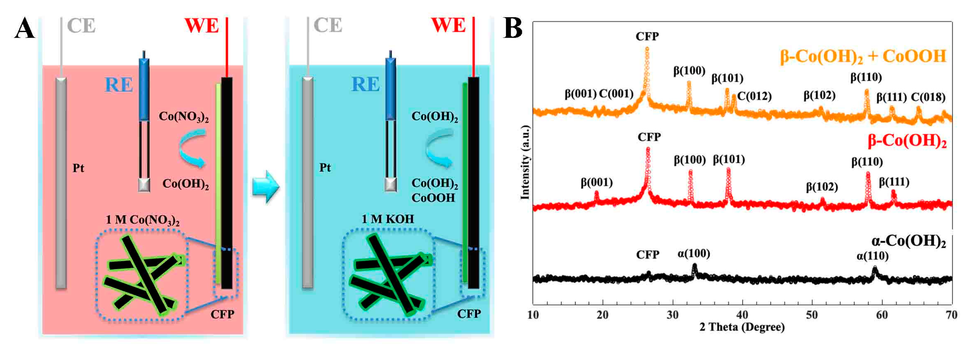 Inorganics 11 00400 g001