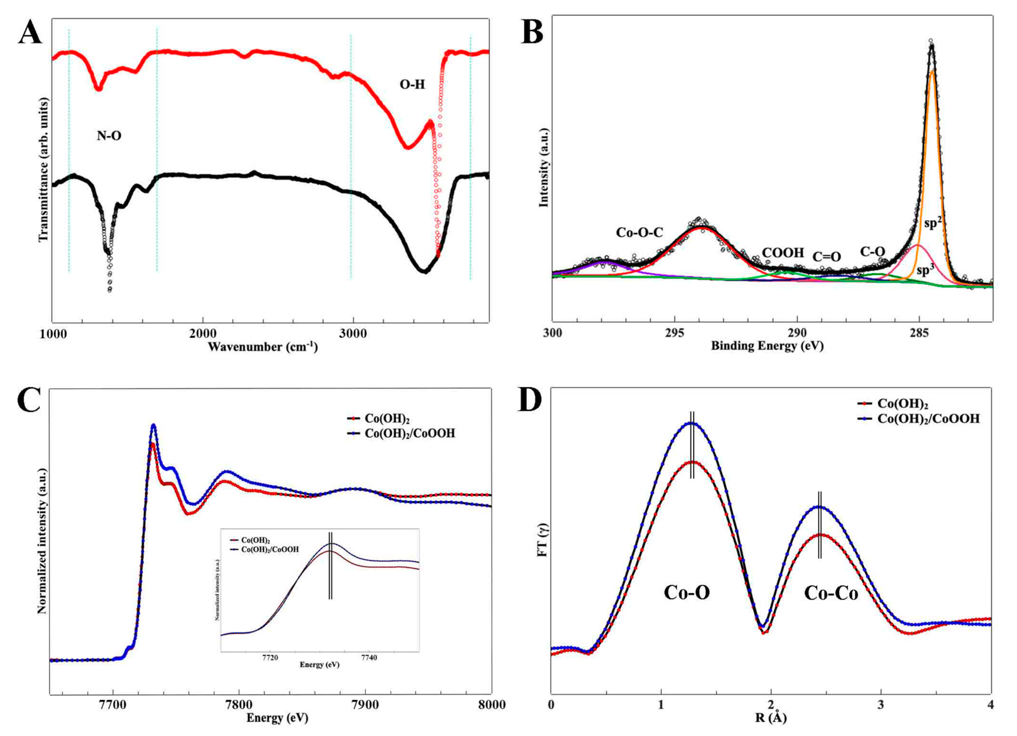 Inorganics 11 00400 g003