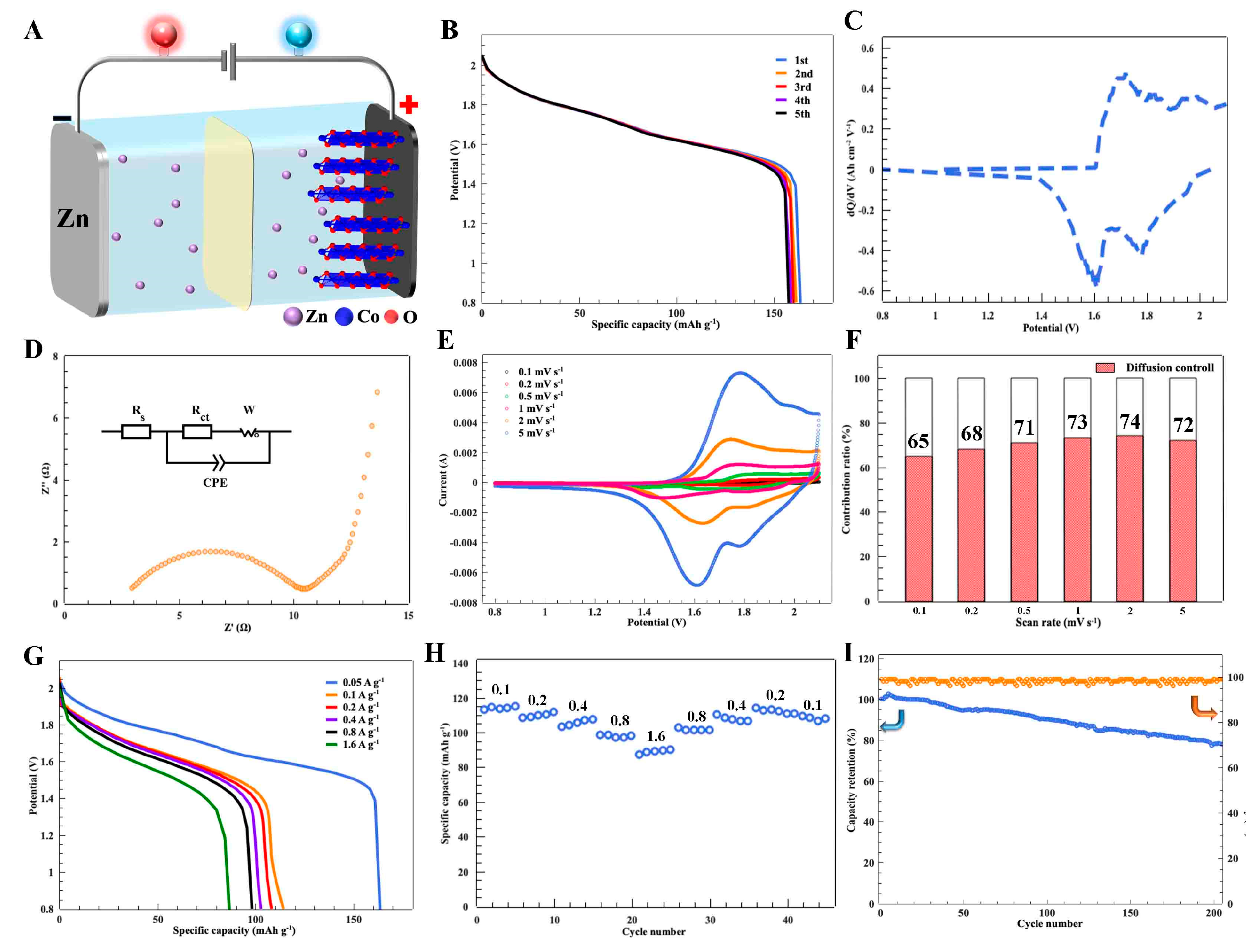Inorganics 11 00400 g005