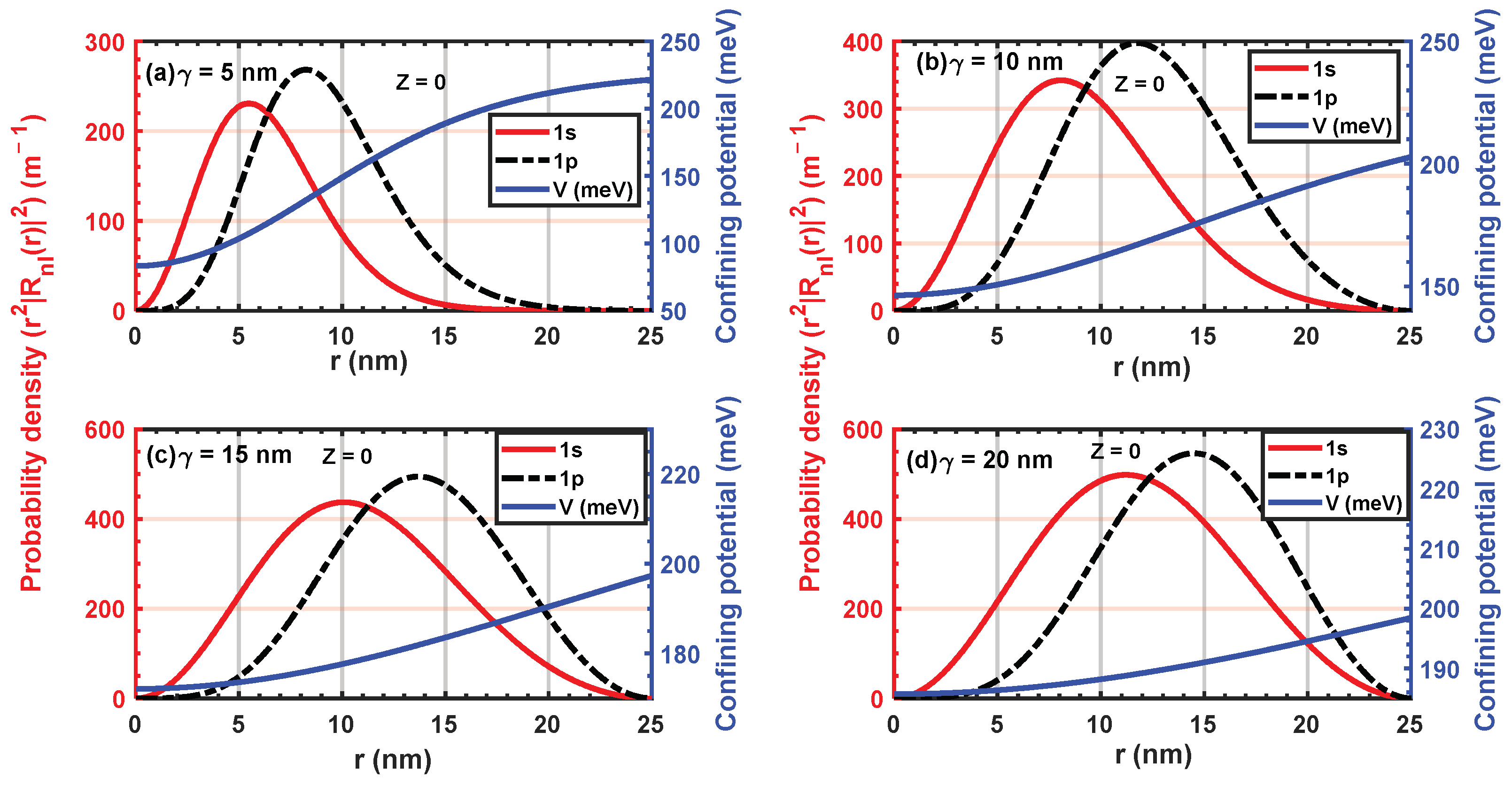 Inorganics 11 00401 g003