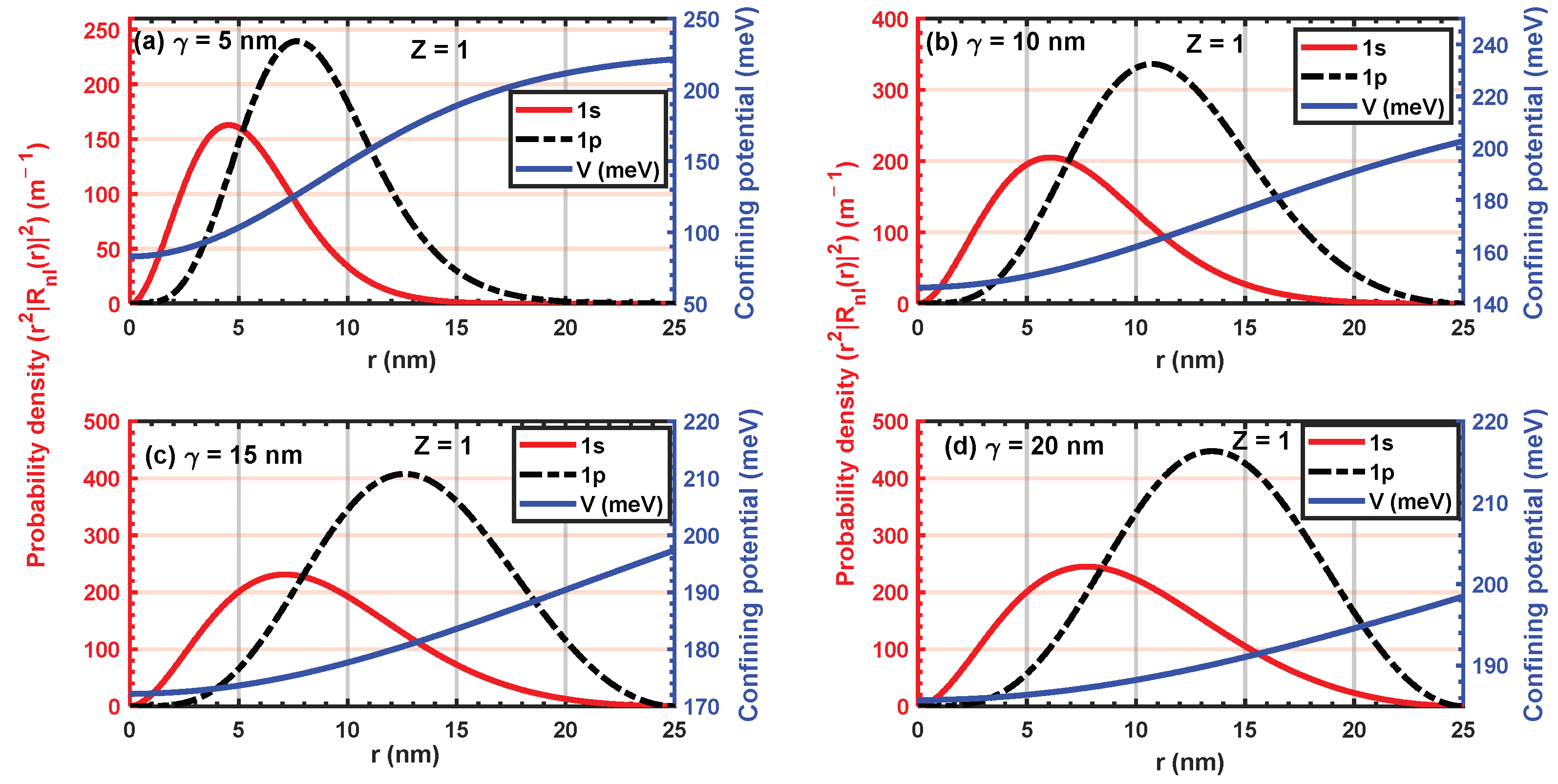 Inorganics 11 00401 g004