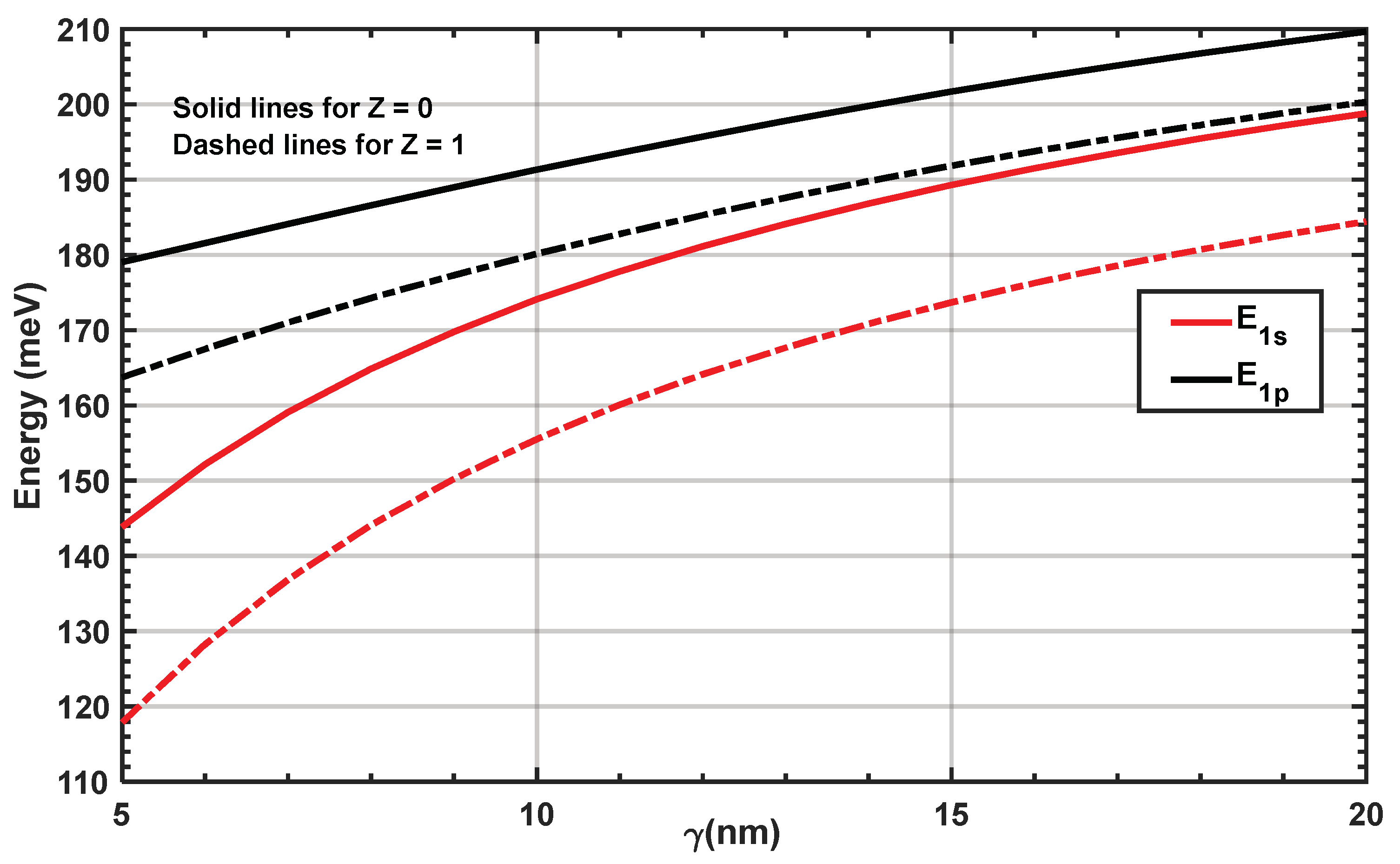 Inorganics 11 00401 g005