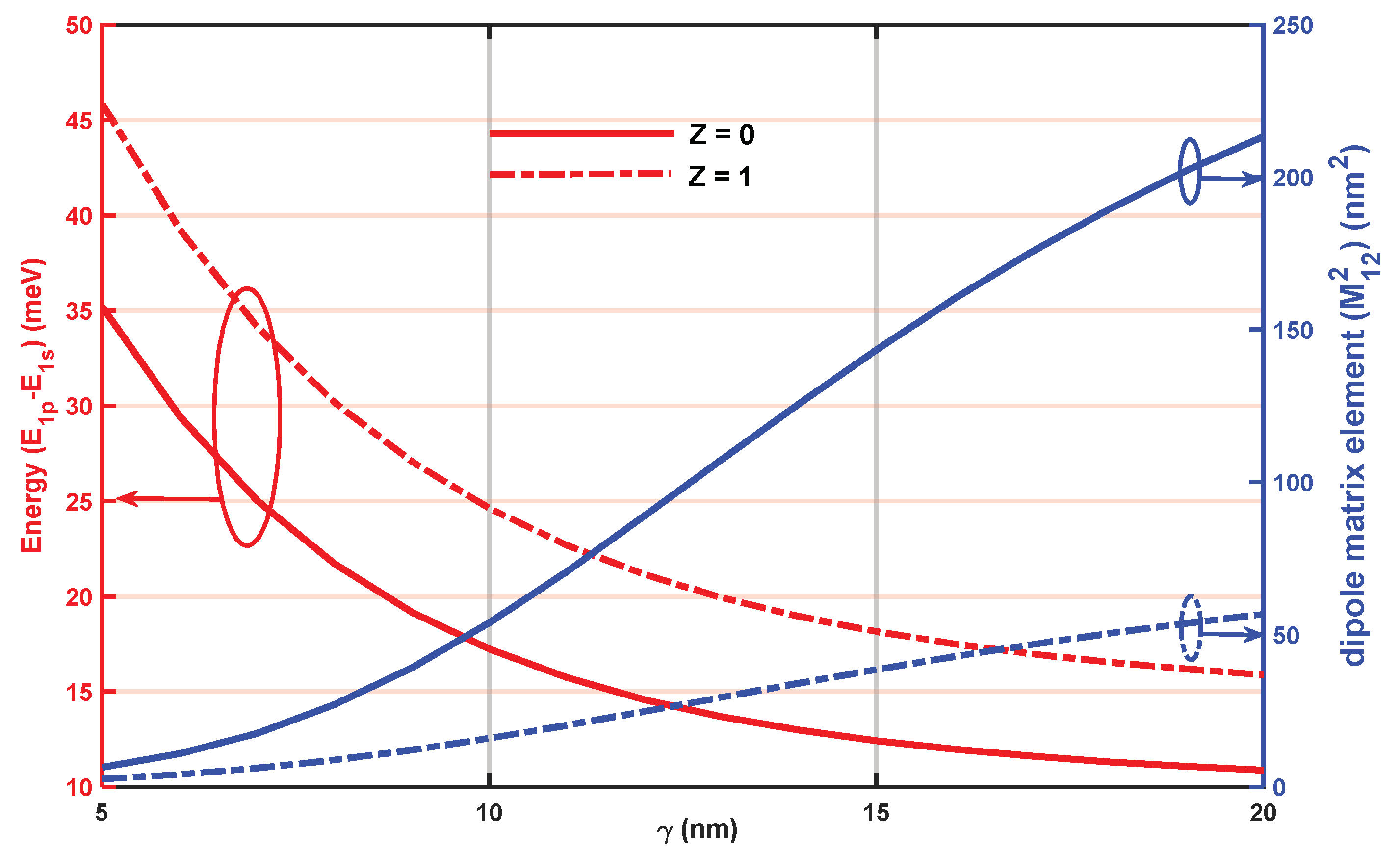 Inorganics 11 00401 g006