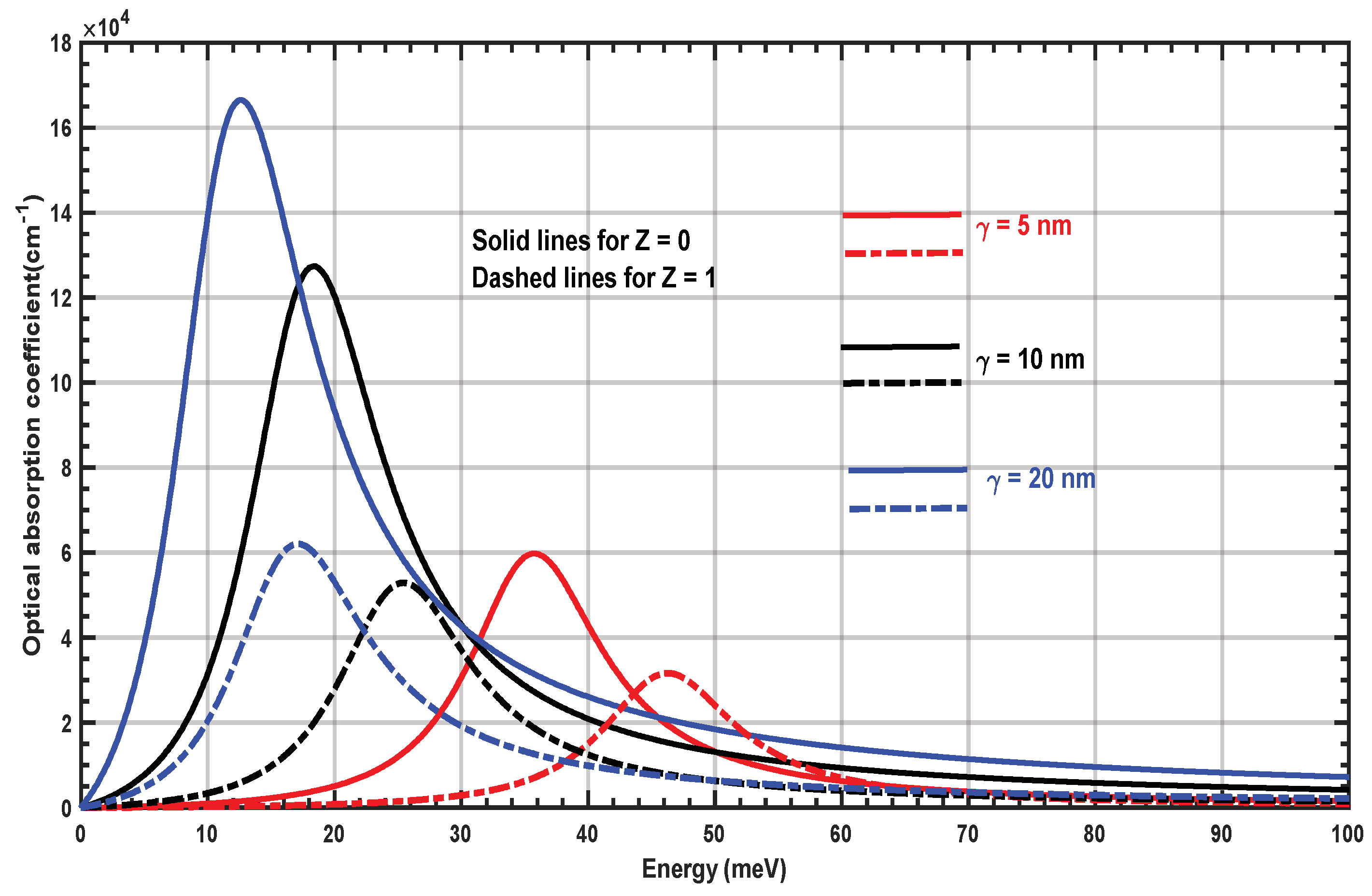 Inorganics 11 00401 g007