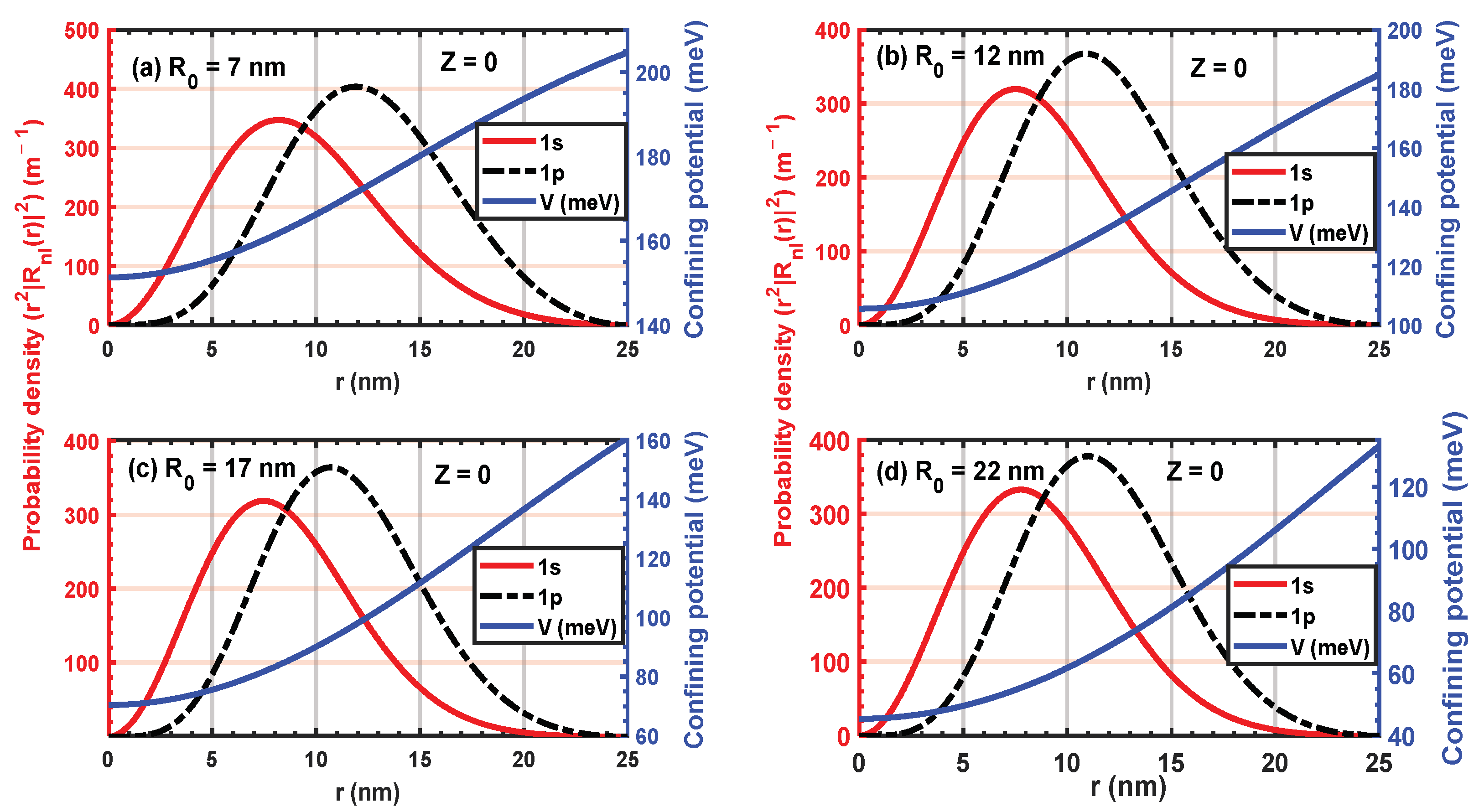 Inorganics 11 00401 g009