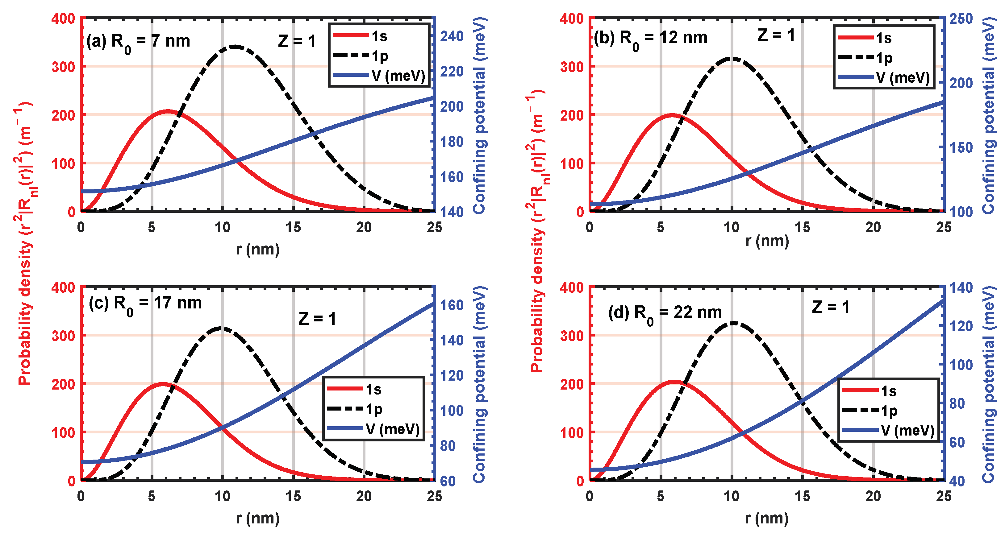 Inorganics 11 00401 g010