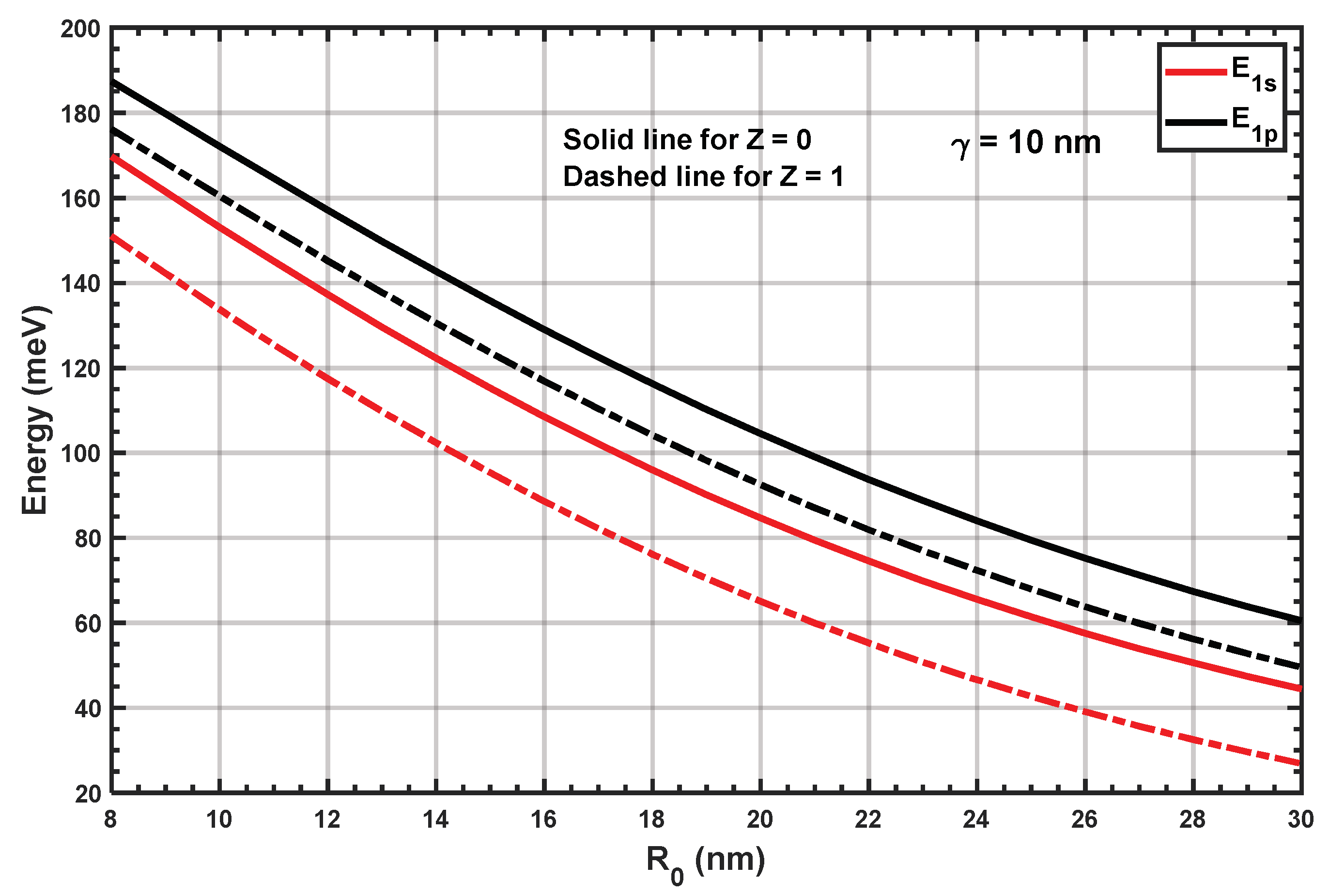 Inorganics 11 00401 g011