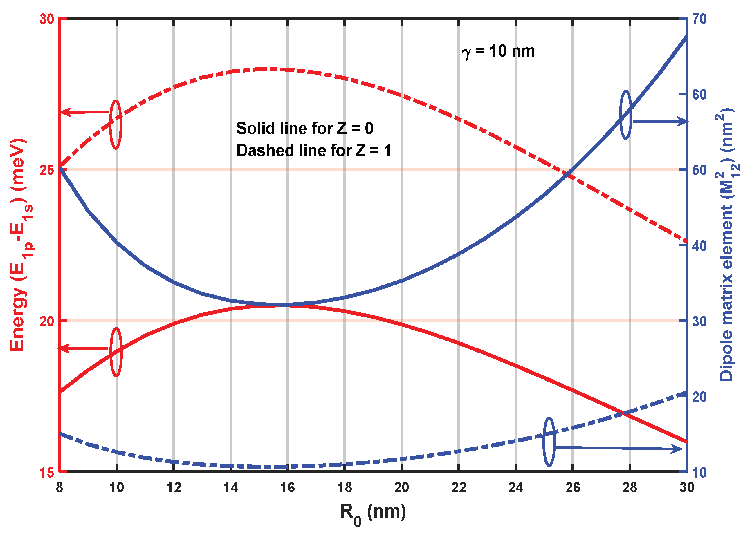Inorganics 11 00401 g012