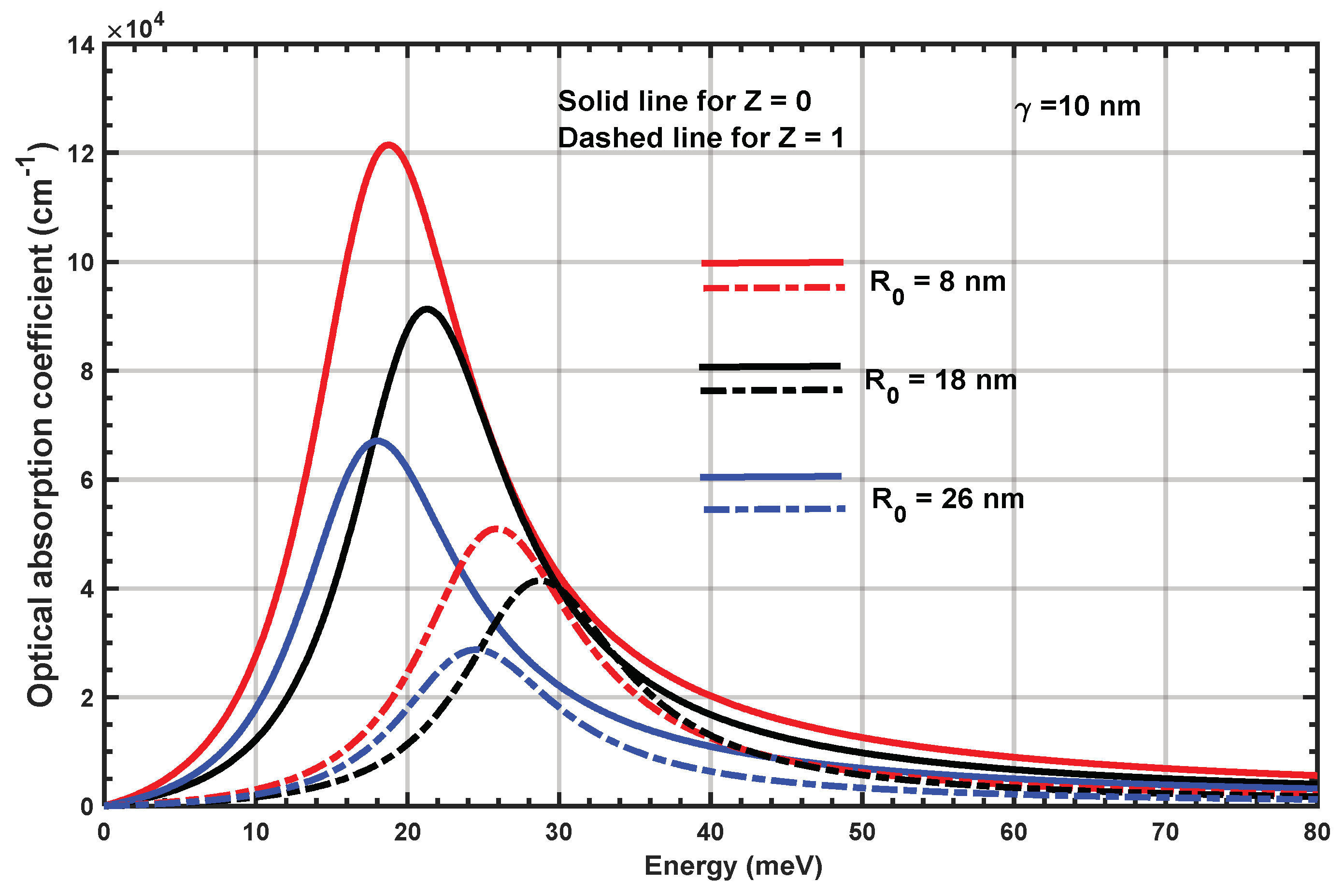 Inorganics 11 00401 g013