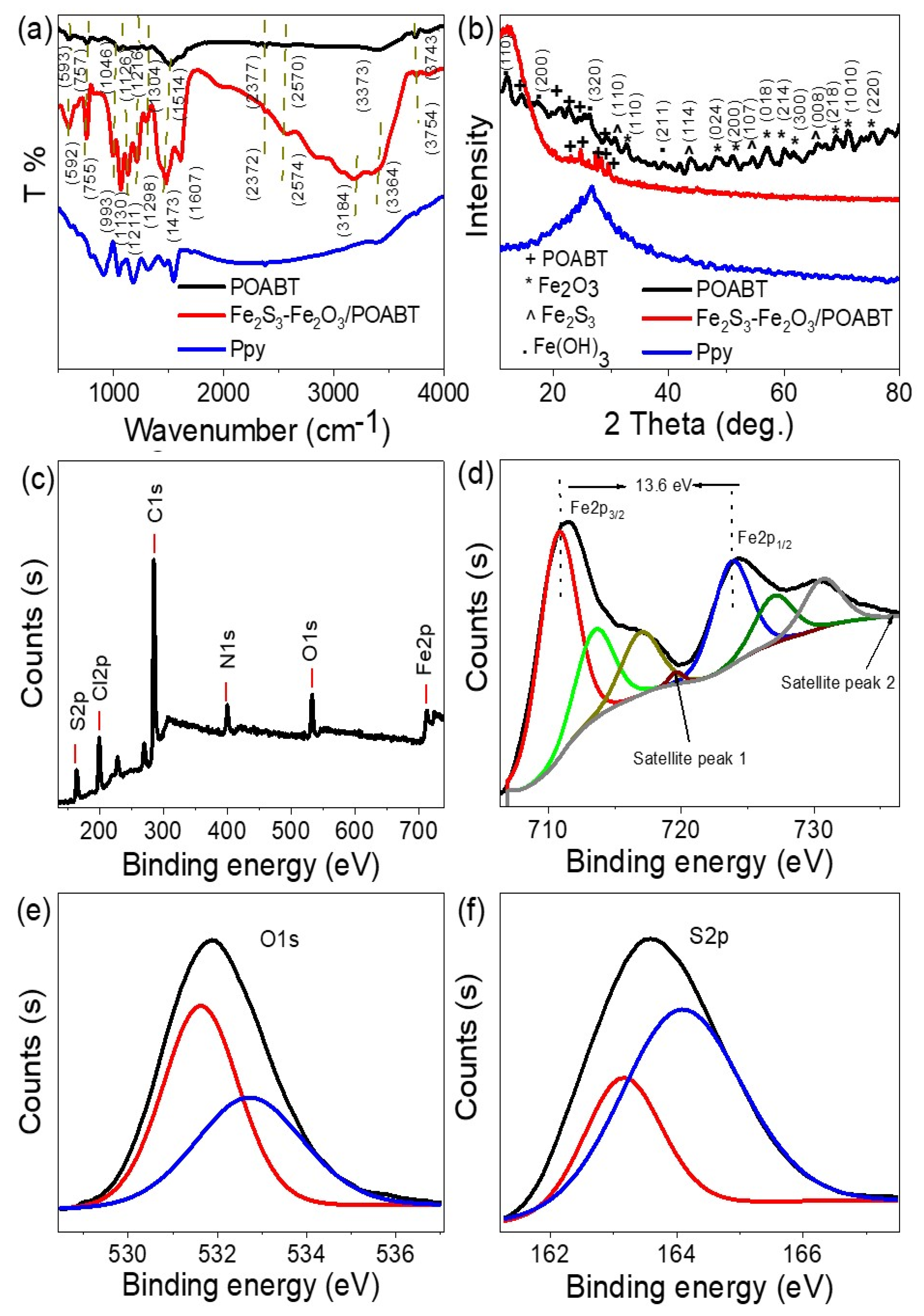 Inorganics 11 00402 g001