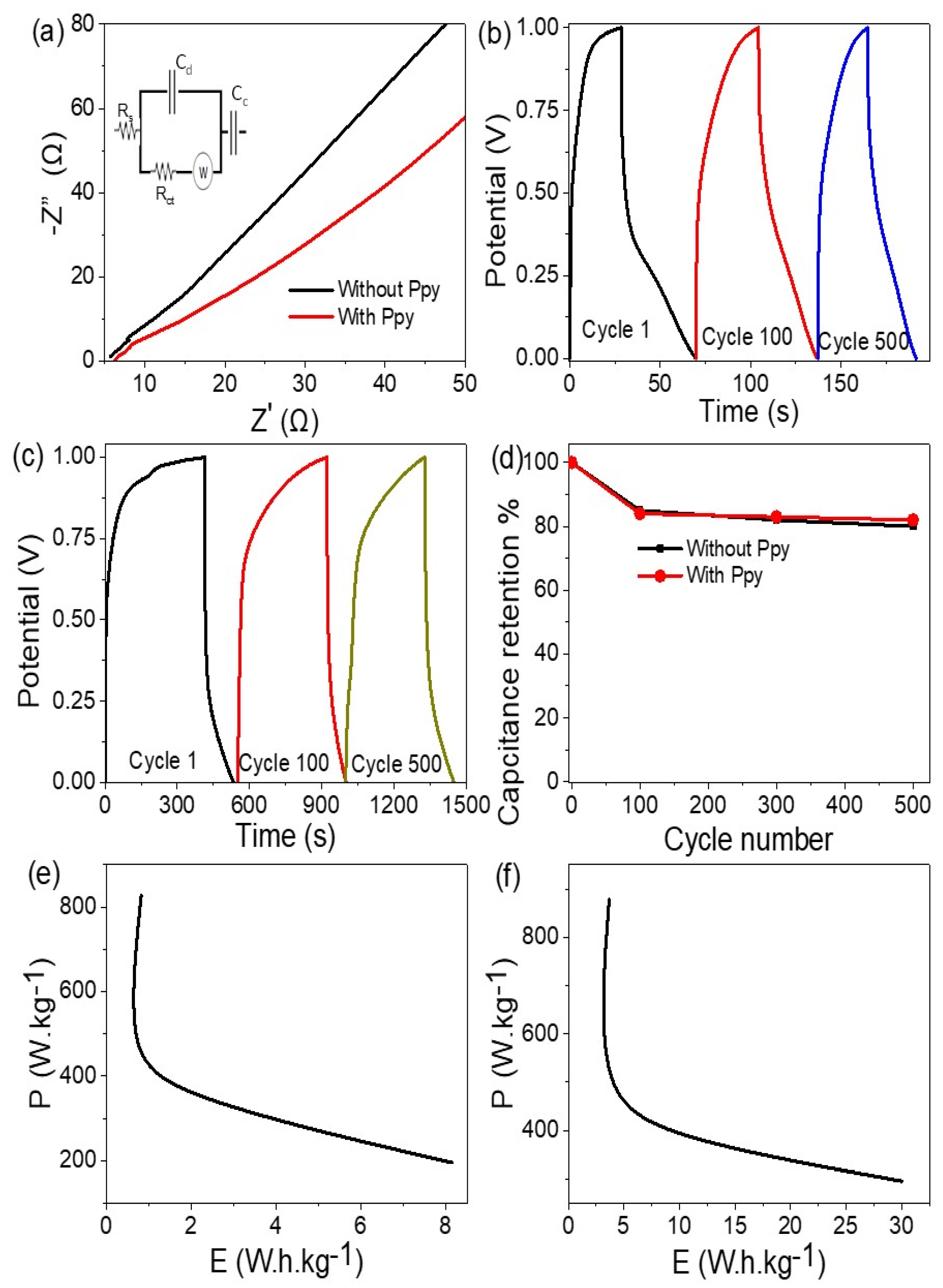 Inorganics 11 00402 g005