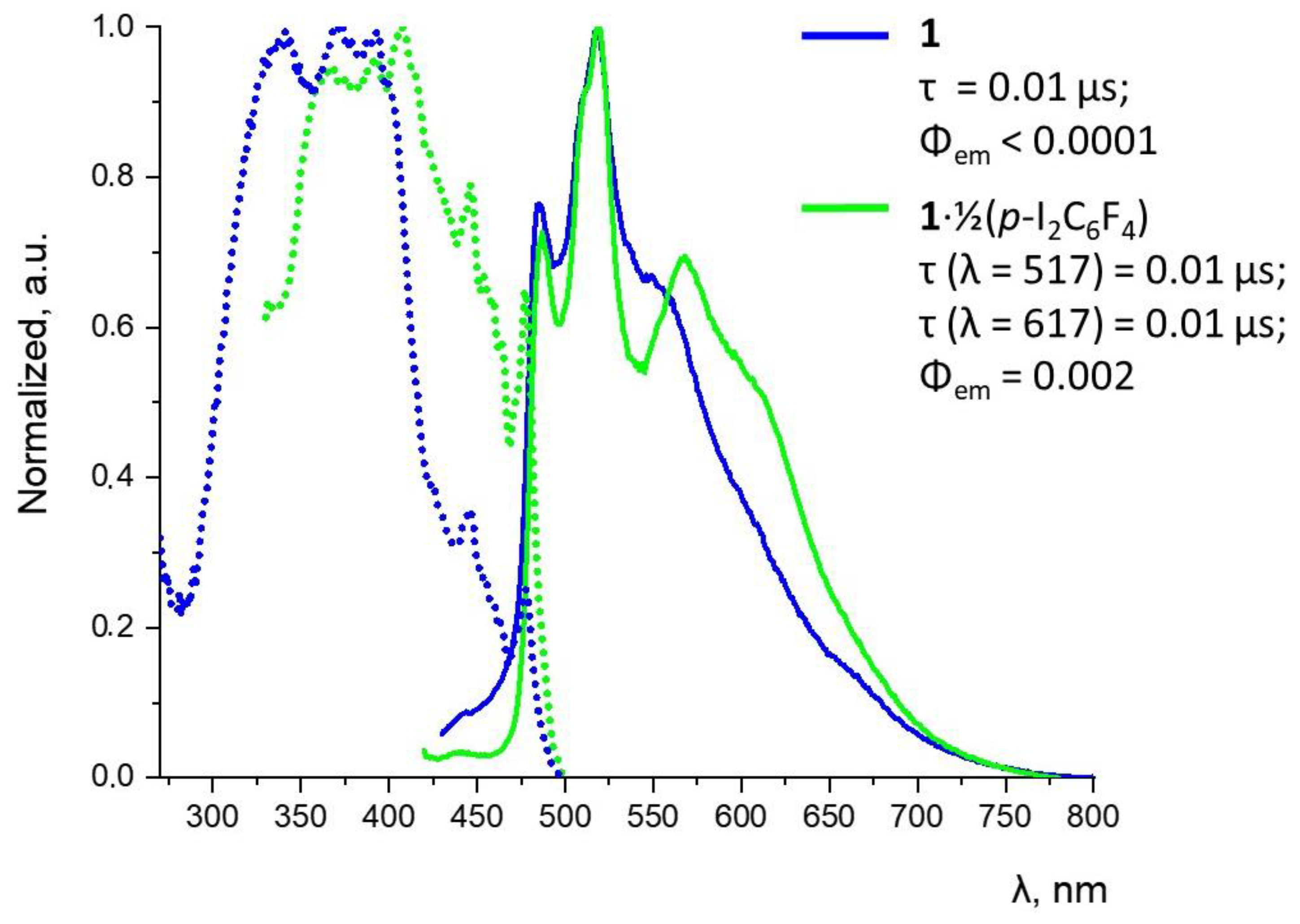 Inorganics 11 00403 g009