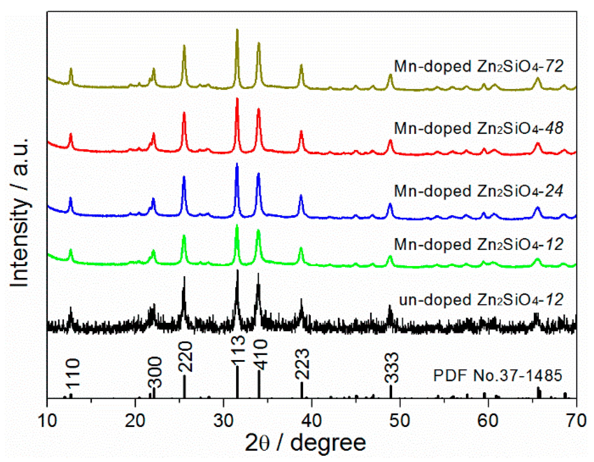 Inorganics 11 00407 g001