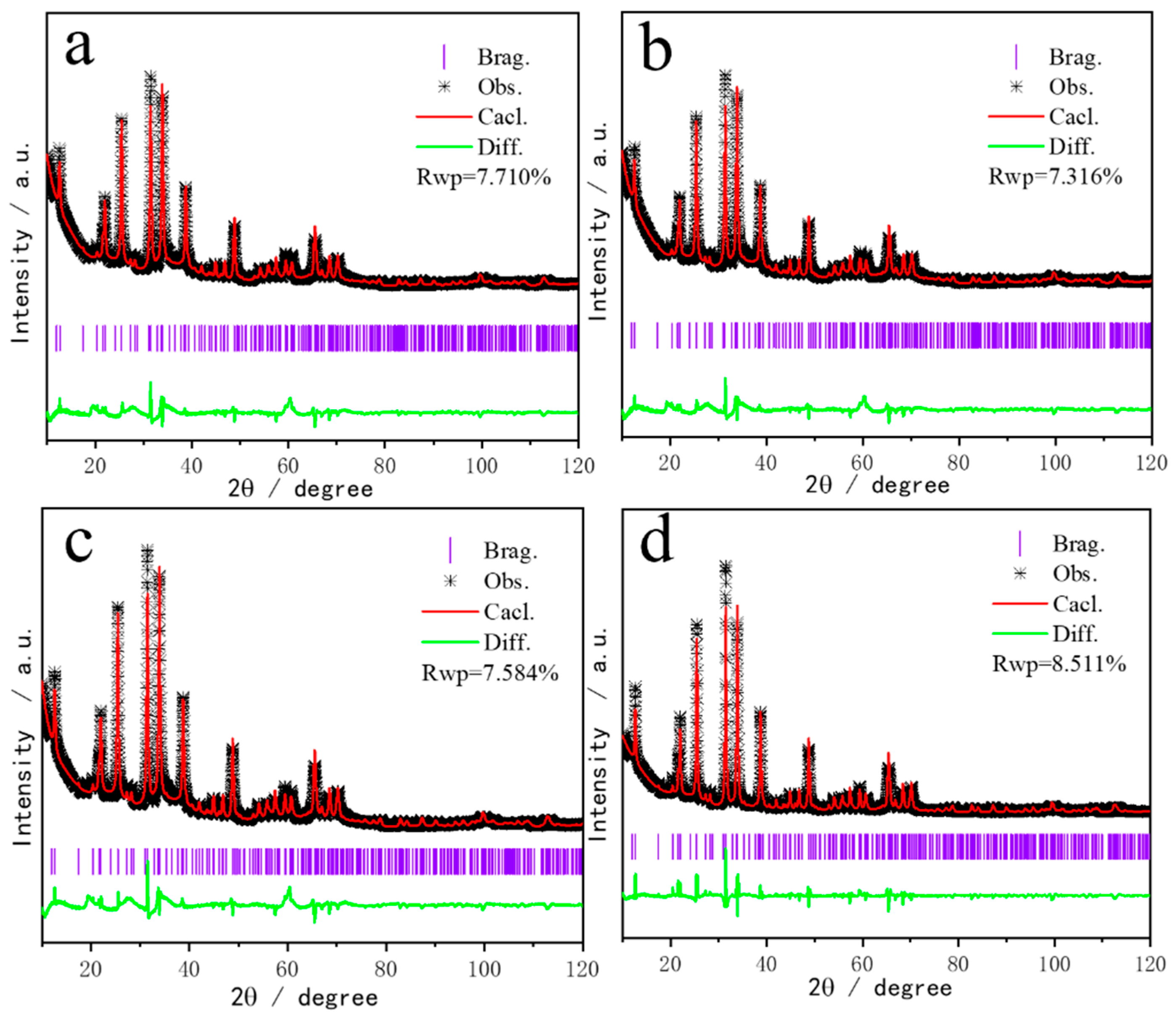 Inorganics 11 00407 g002