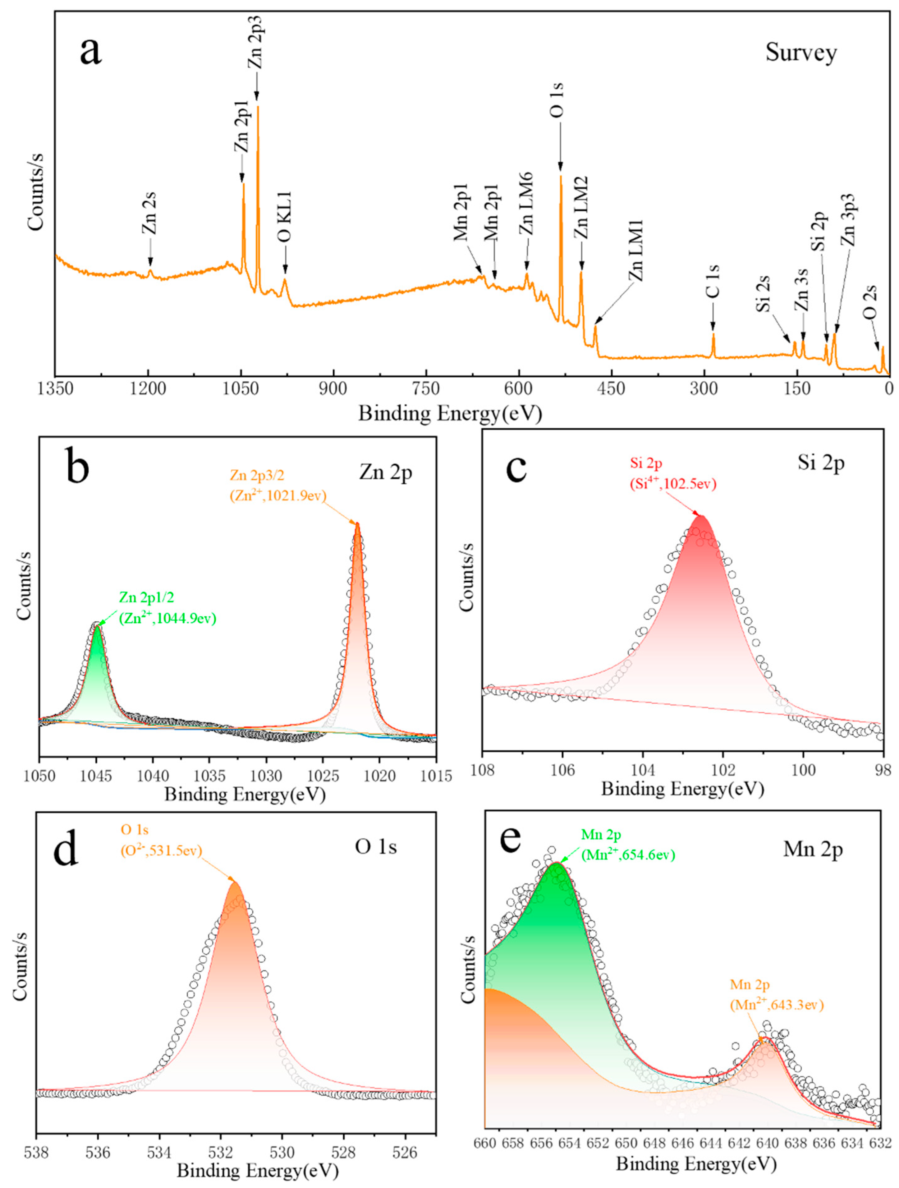 Inorganics 11 00407 g003