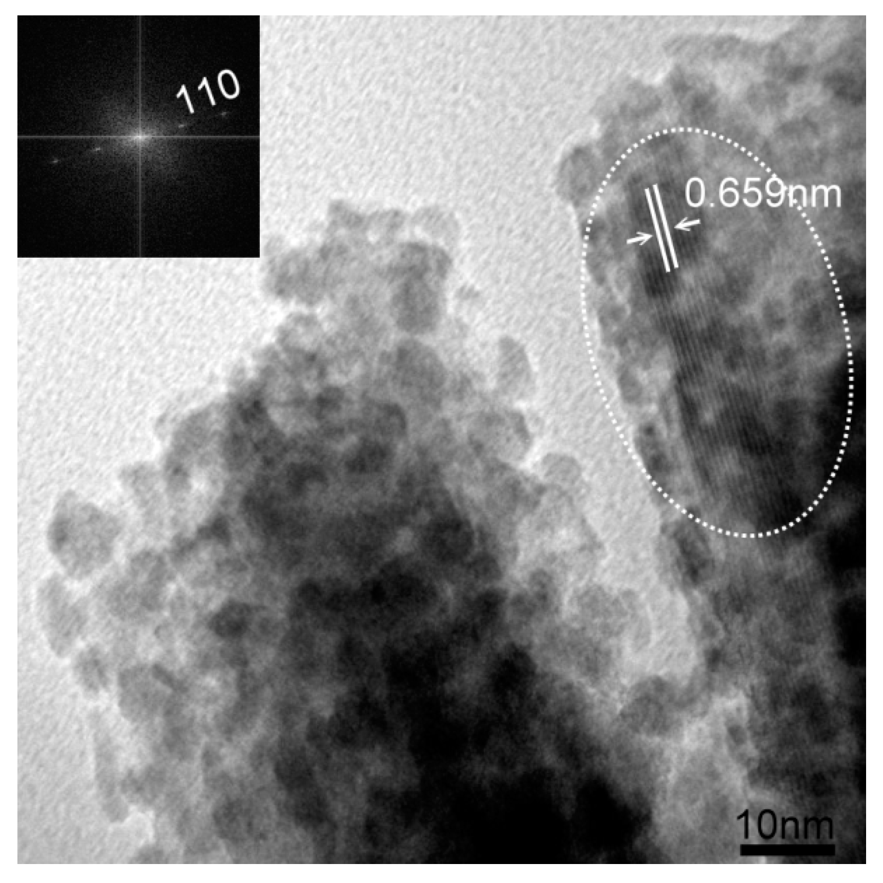 Inorganics 11 00407 g006