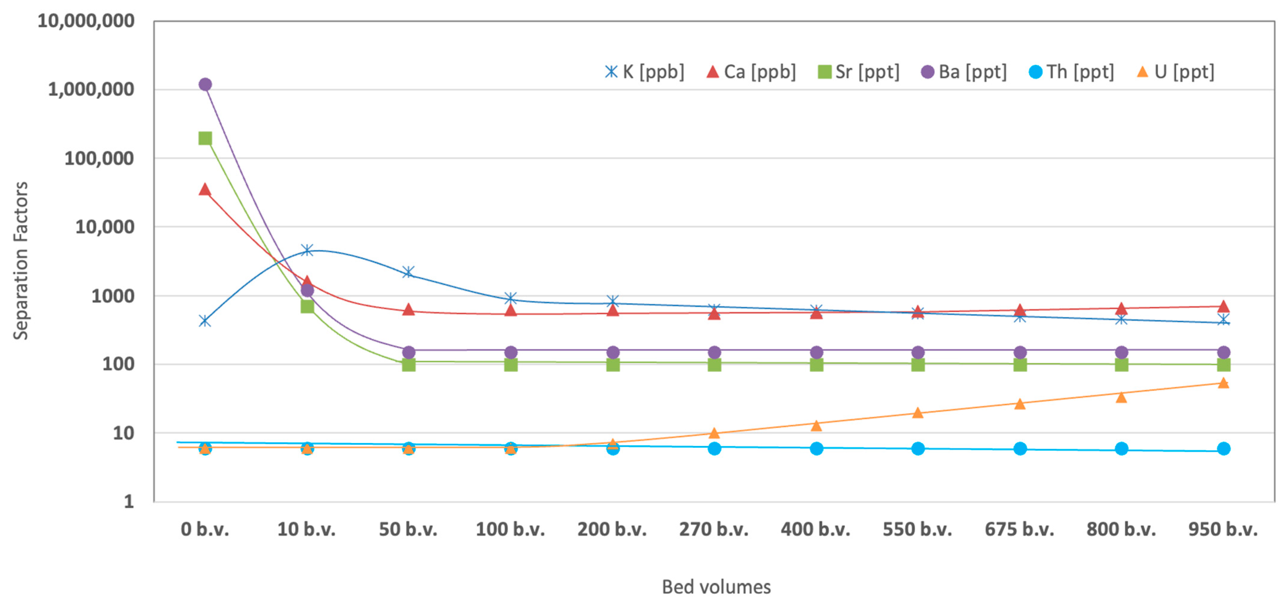 Inorganics 11 00410 g001