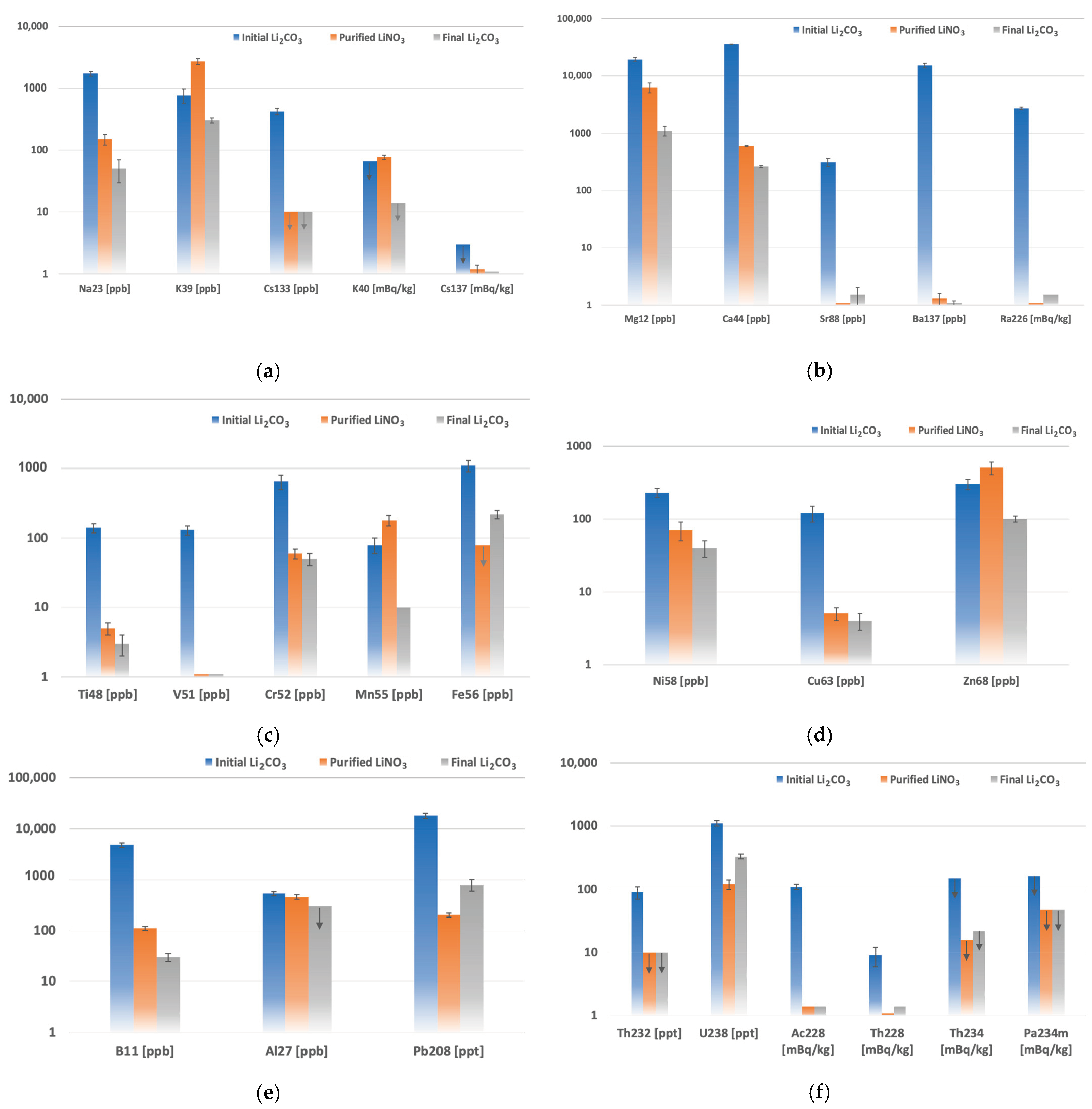 Inorganics 11 00410 g002