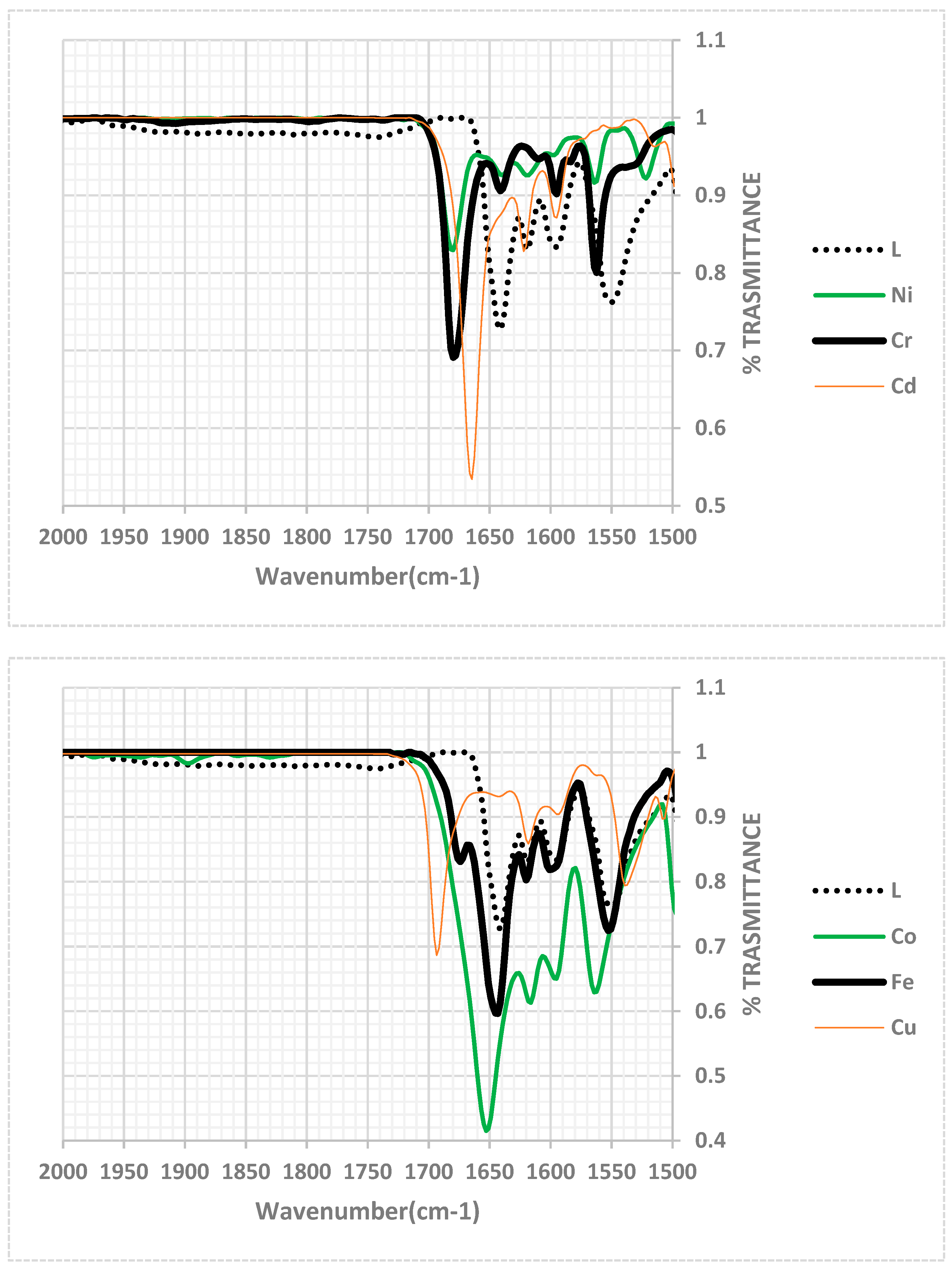 Inorganics 11 00412 g003