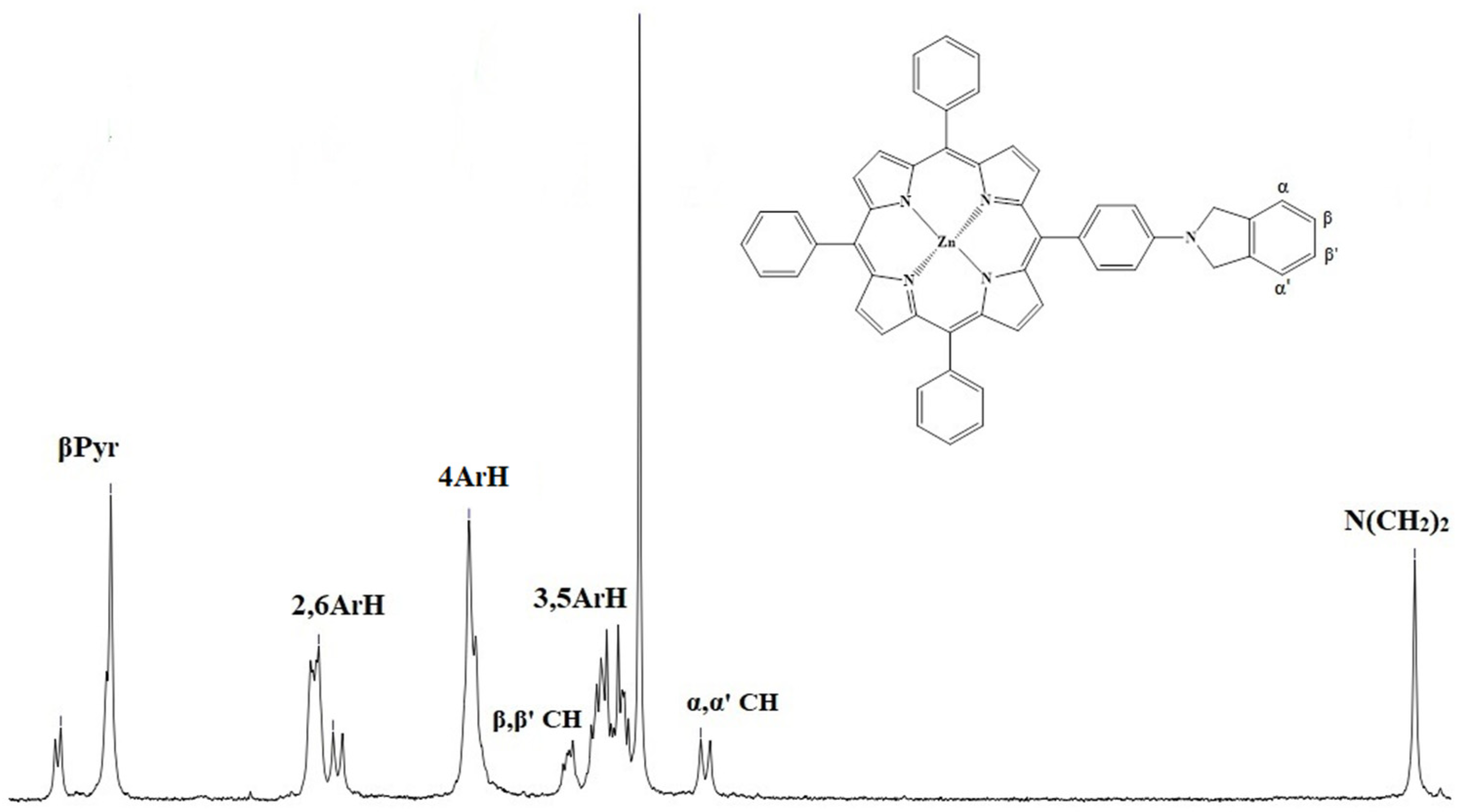Inorganics 11 00415 g002